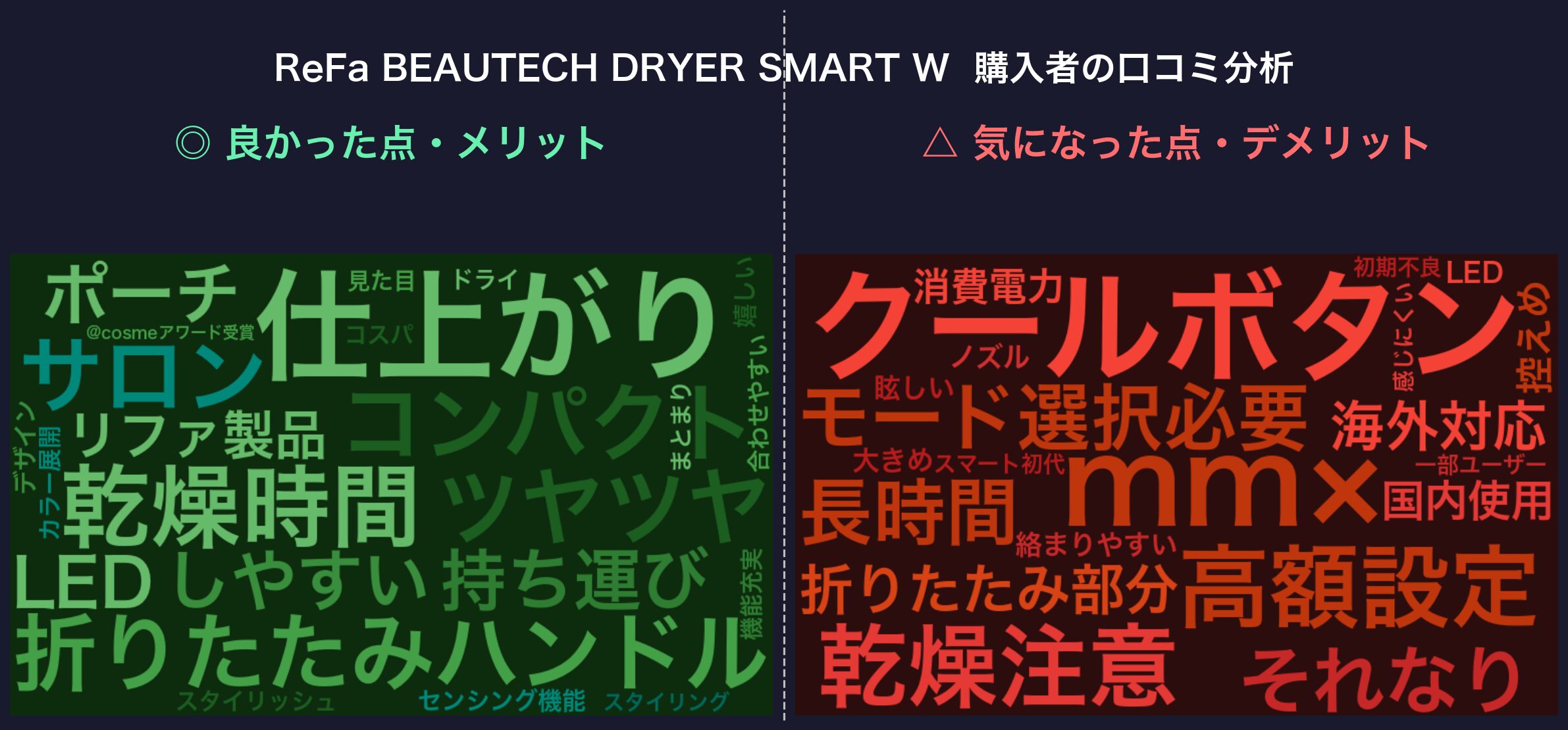 口コミワードクラウド：ReFa BEAUTECH DRYER SMART W