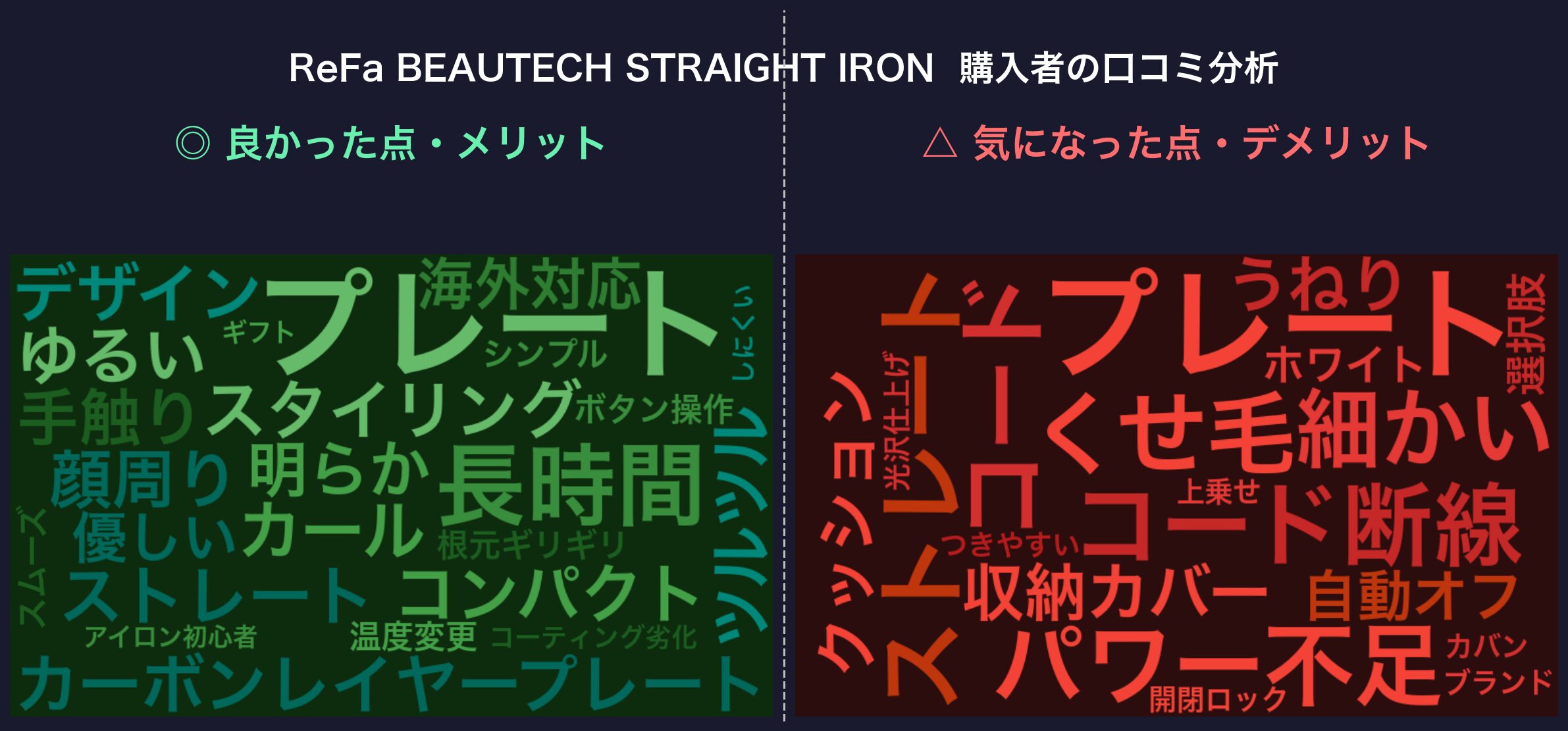 口コミワードクラウド：ReFa BEAUTECH STRAIGHT IRON