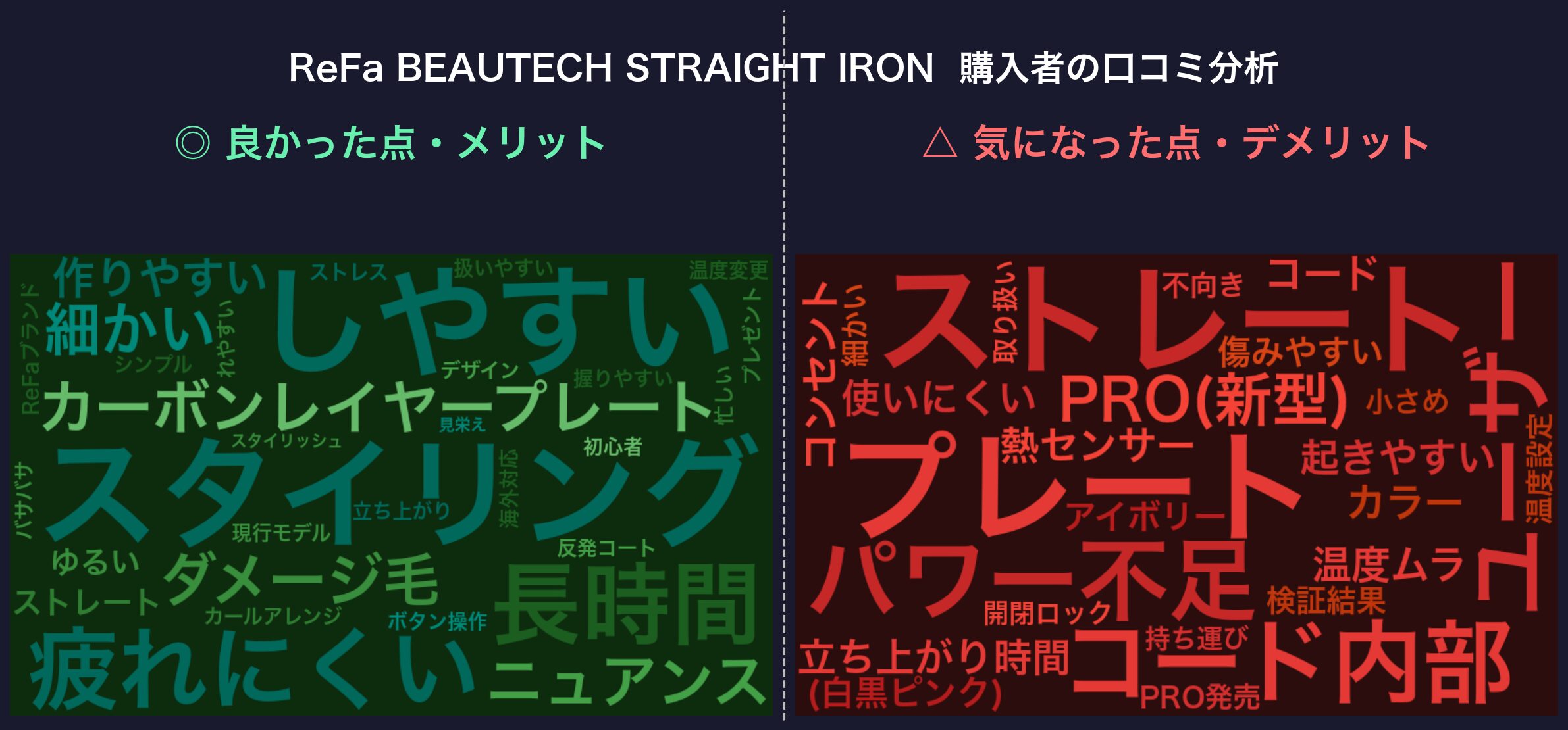 口コミワードクラウド：ReFa BEAUTECH STRAIGHT IRON