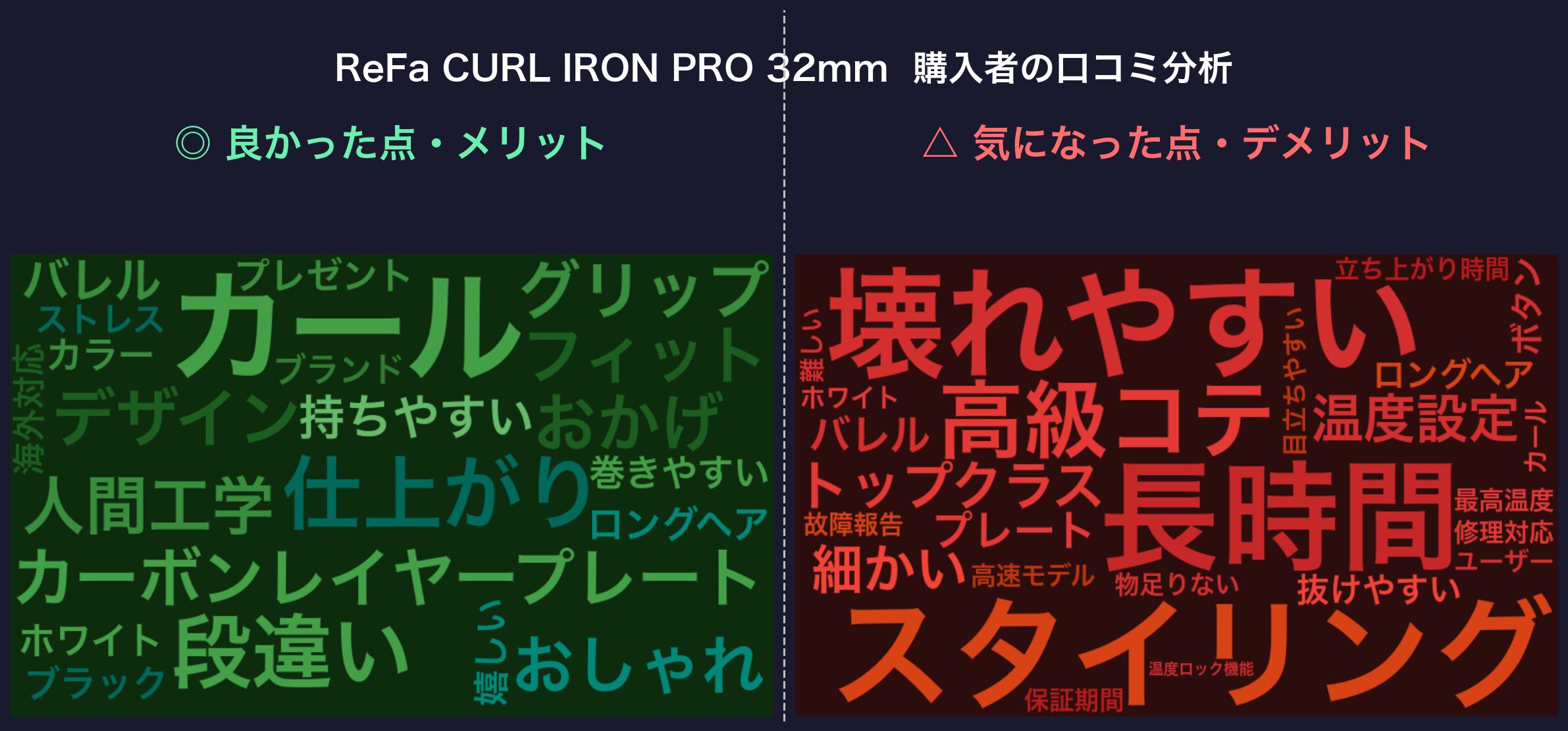 口コミワードクラウド：リファ カールアイロンプロ 32mm