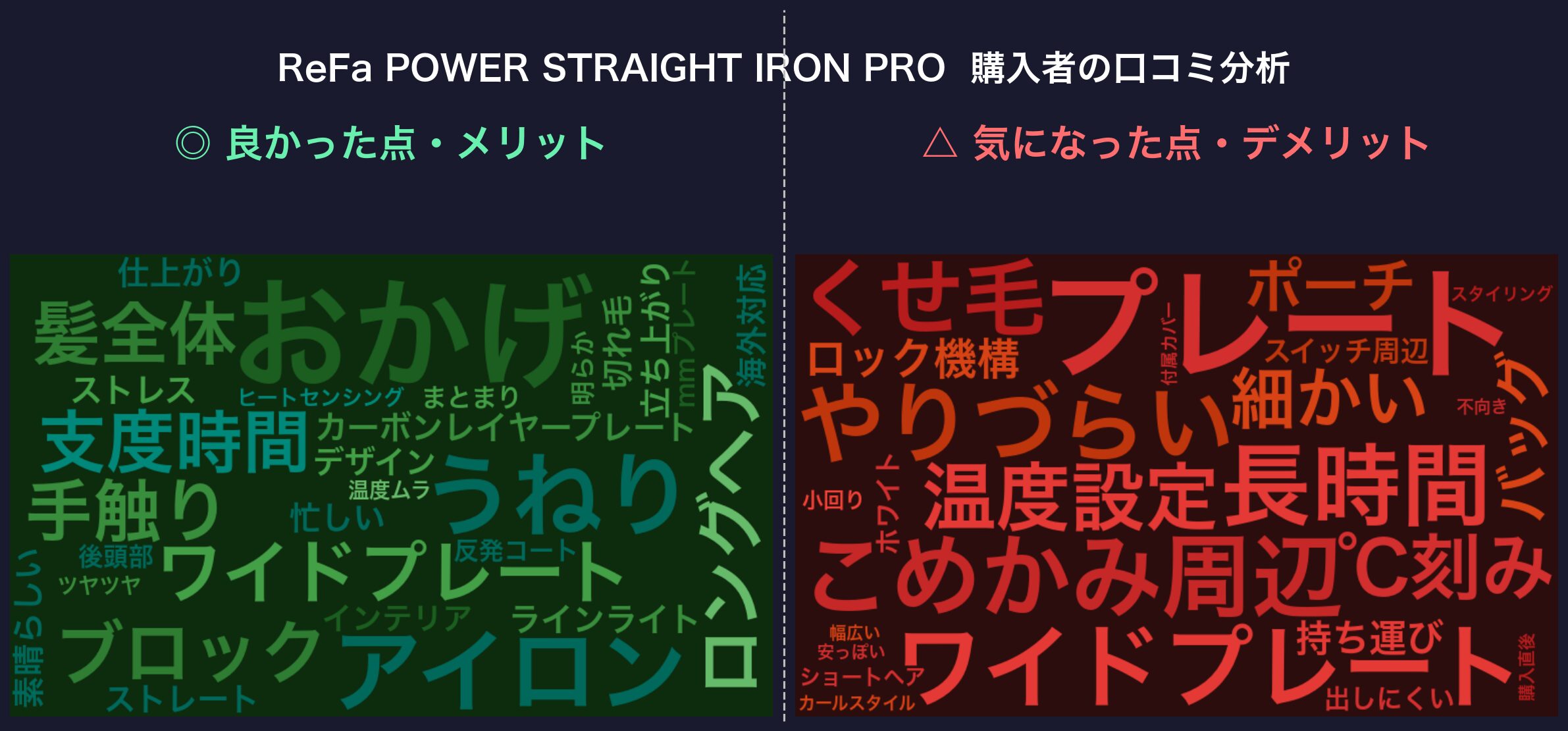 口コミワードクラウド：ReFa POWER STRAIGHT IRON PRO