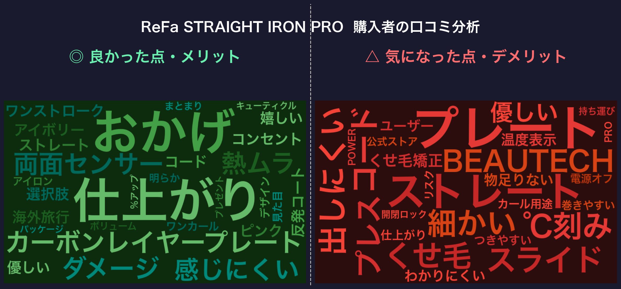 口コミワードクラウド：ReFa STRAIGHT IRON PRO