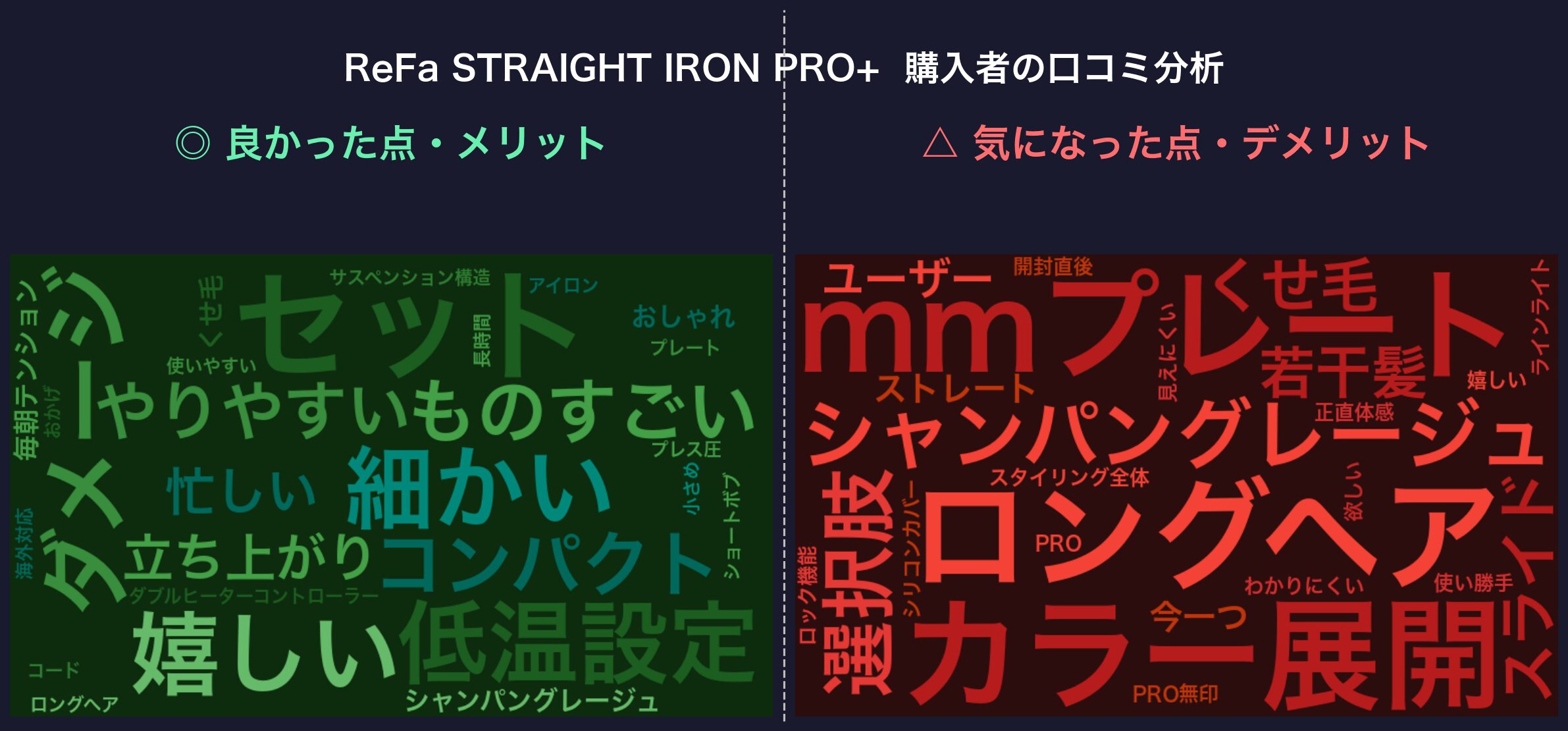 口コミワードクラウド：ReFa STRAIGHT IRON PRO+