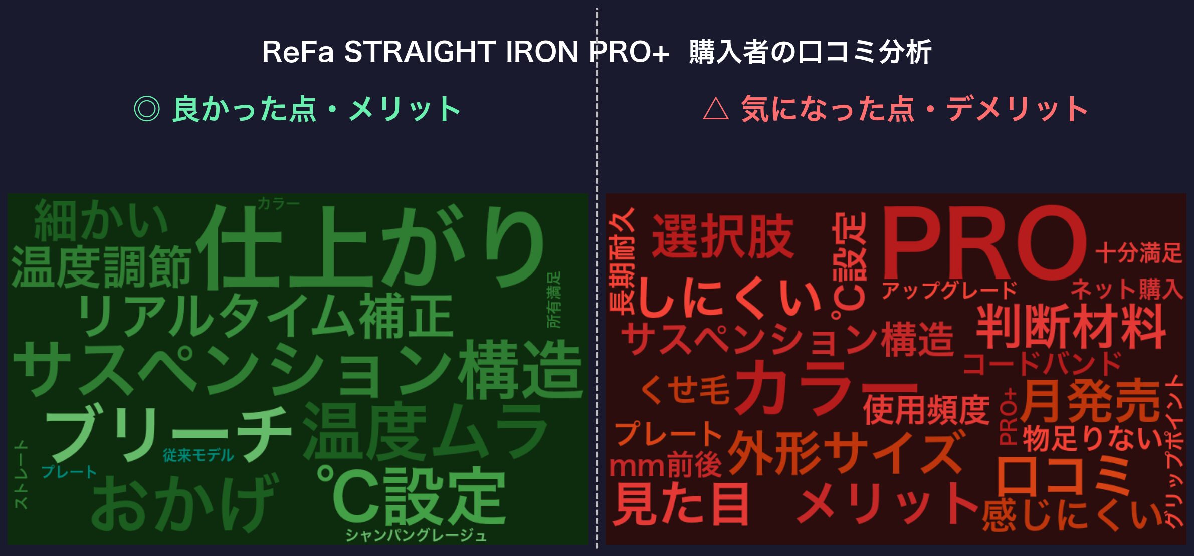 ReFa STRAIGHT IRON PRO+ vs PRO 比較アイキャッチ