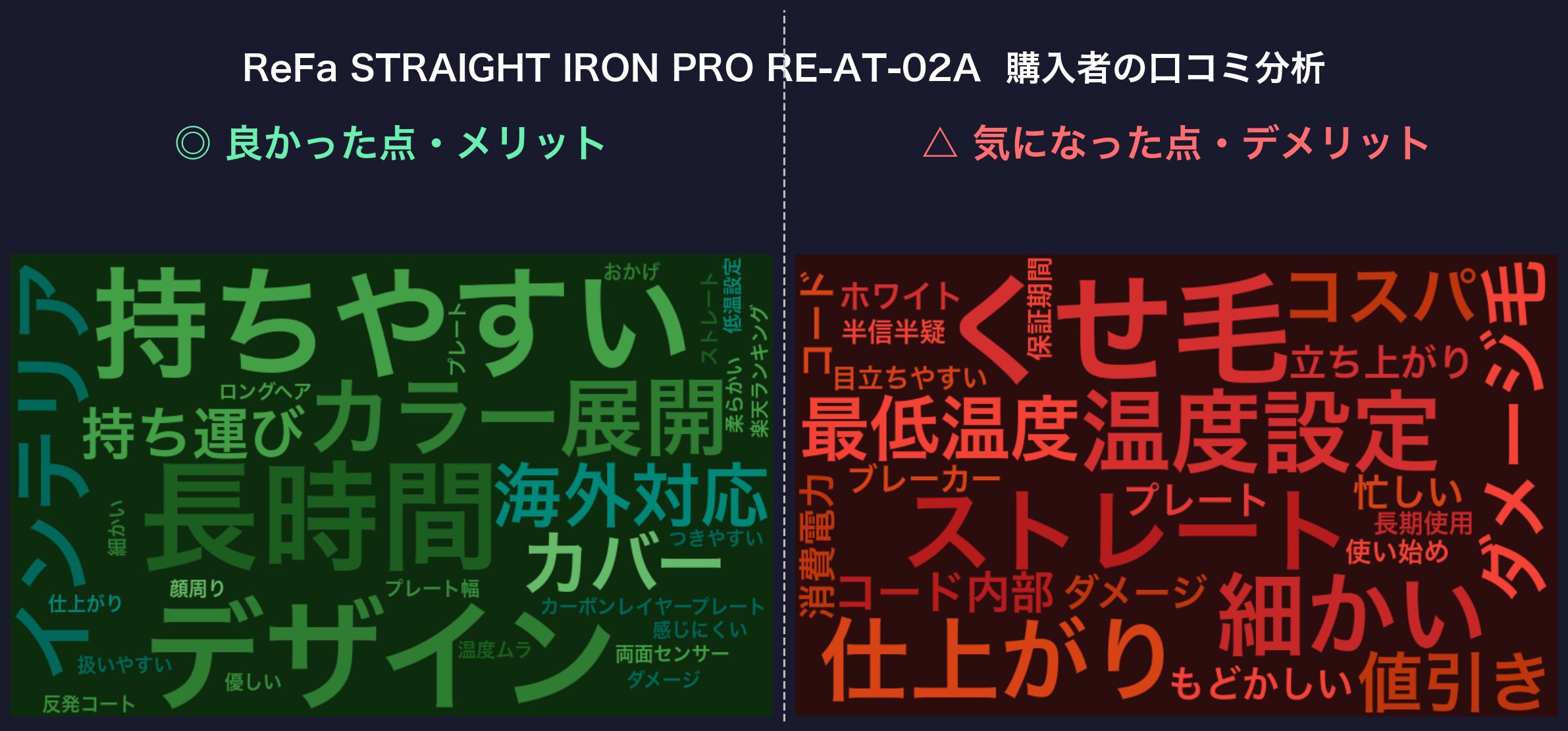 口コミワードクラウド：ReFa STRAIGHT IRON PRO