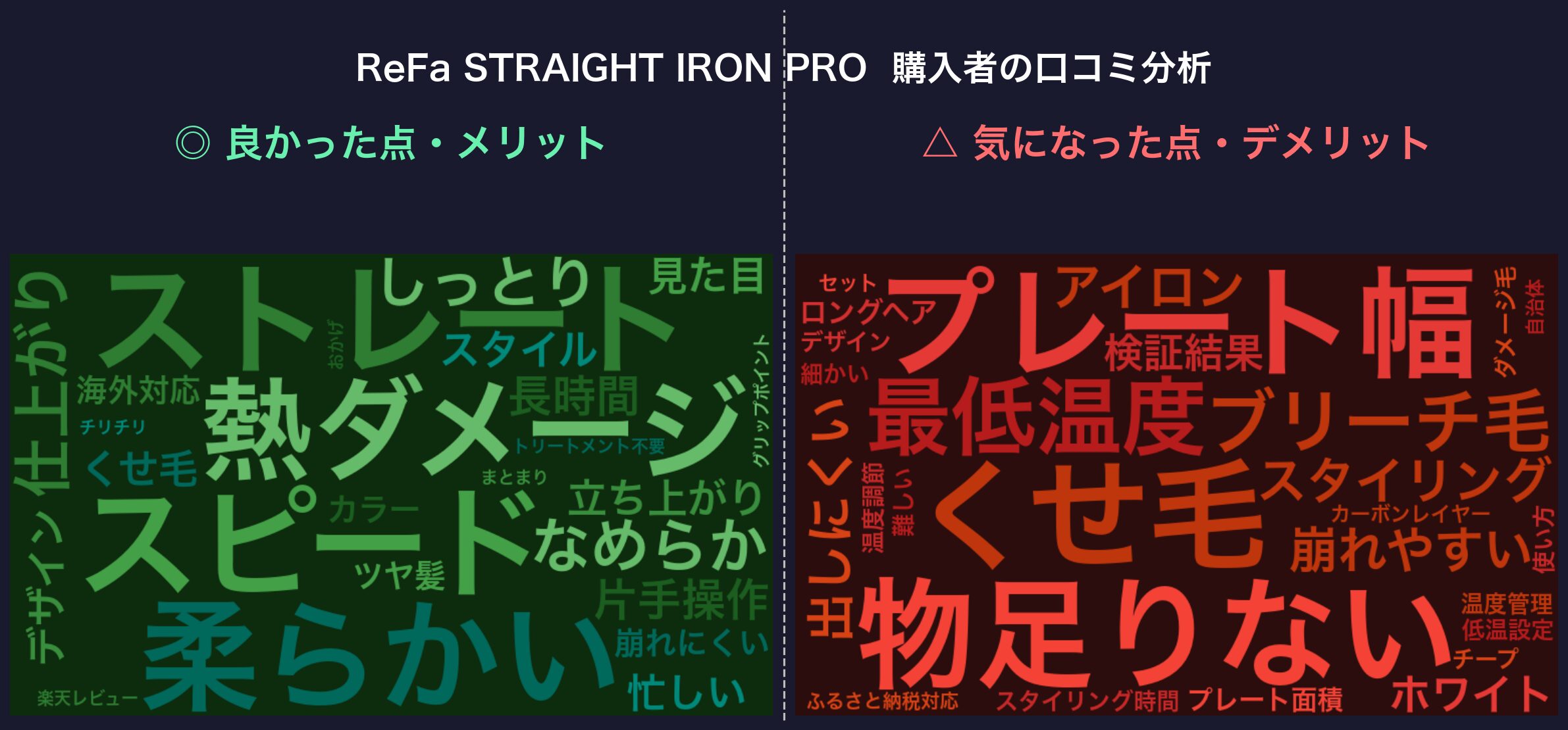 口コミワードクラウド：ReFa STRAIGHT IRON PRO