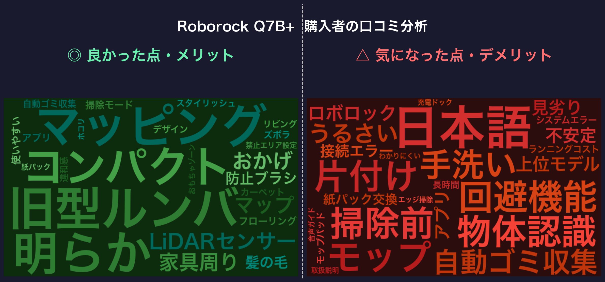 口コミワードクラウド:Roborock Q7B+