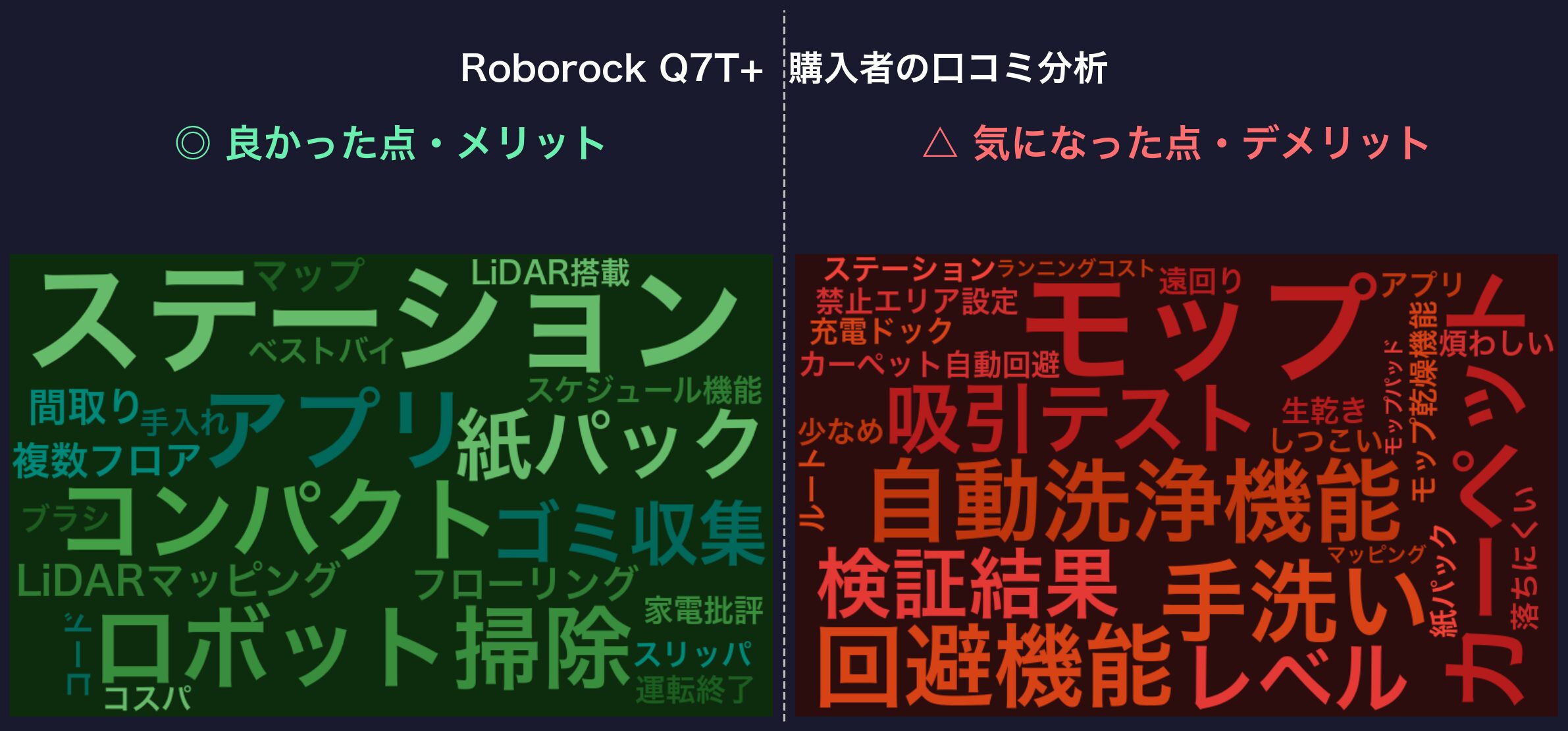 Roborock Q7T+ 口コミ分析ワードクラウド