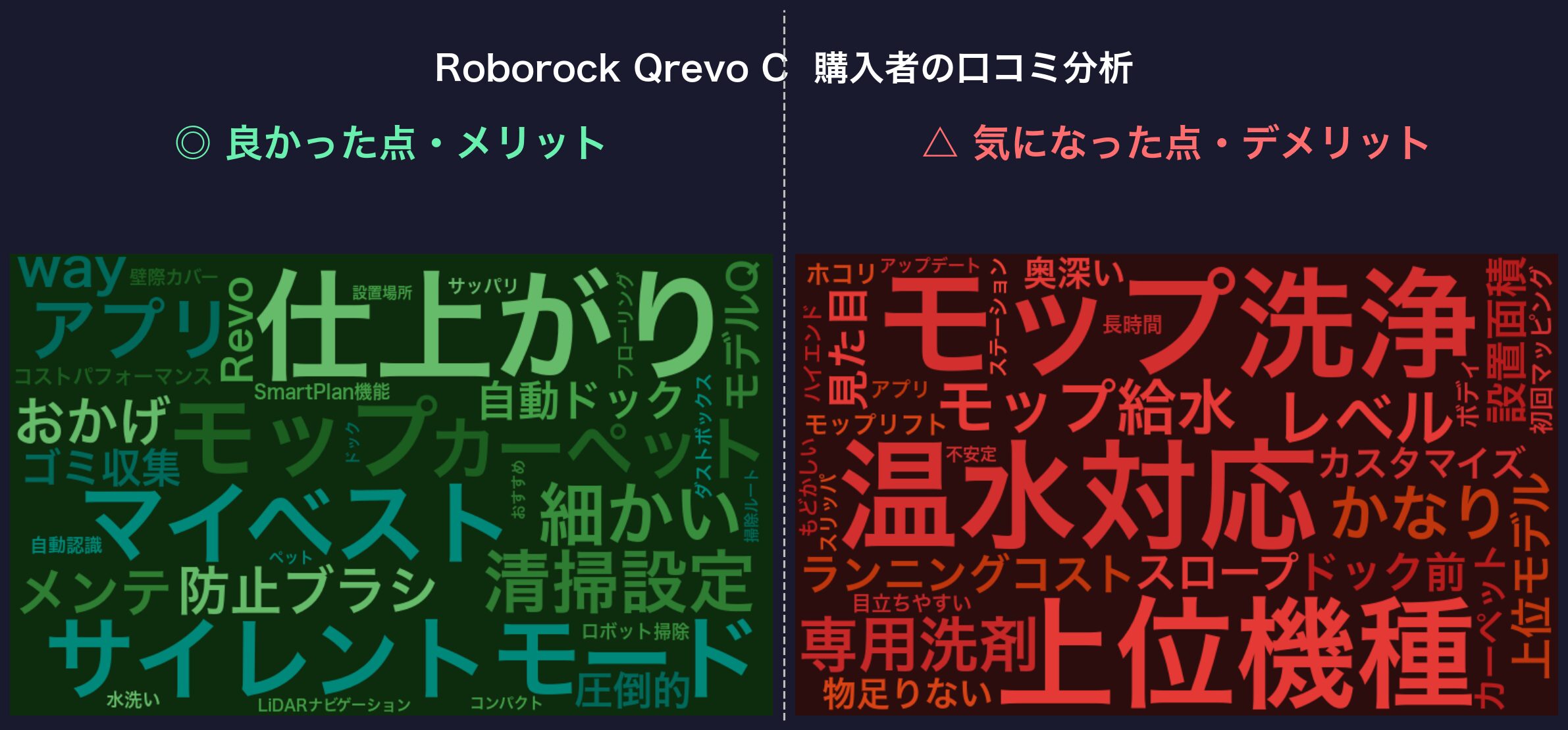 口コミワードクラウド:Roborock Qrevo C
