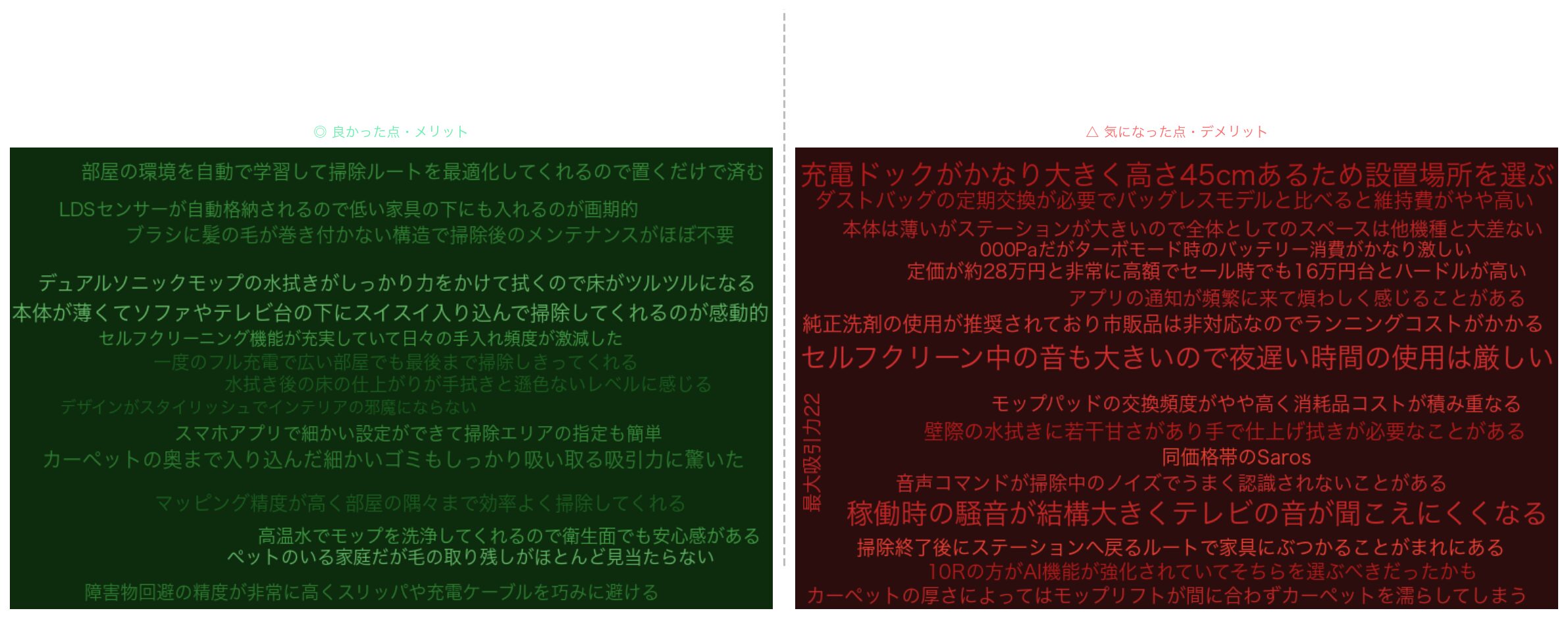 口コミワードクラウド：Roborock Saros 10