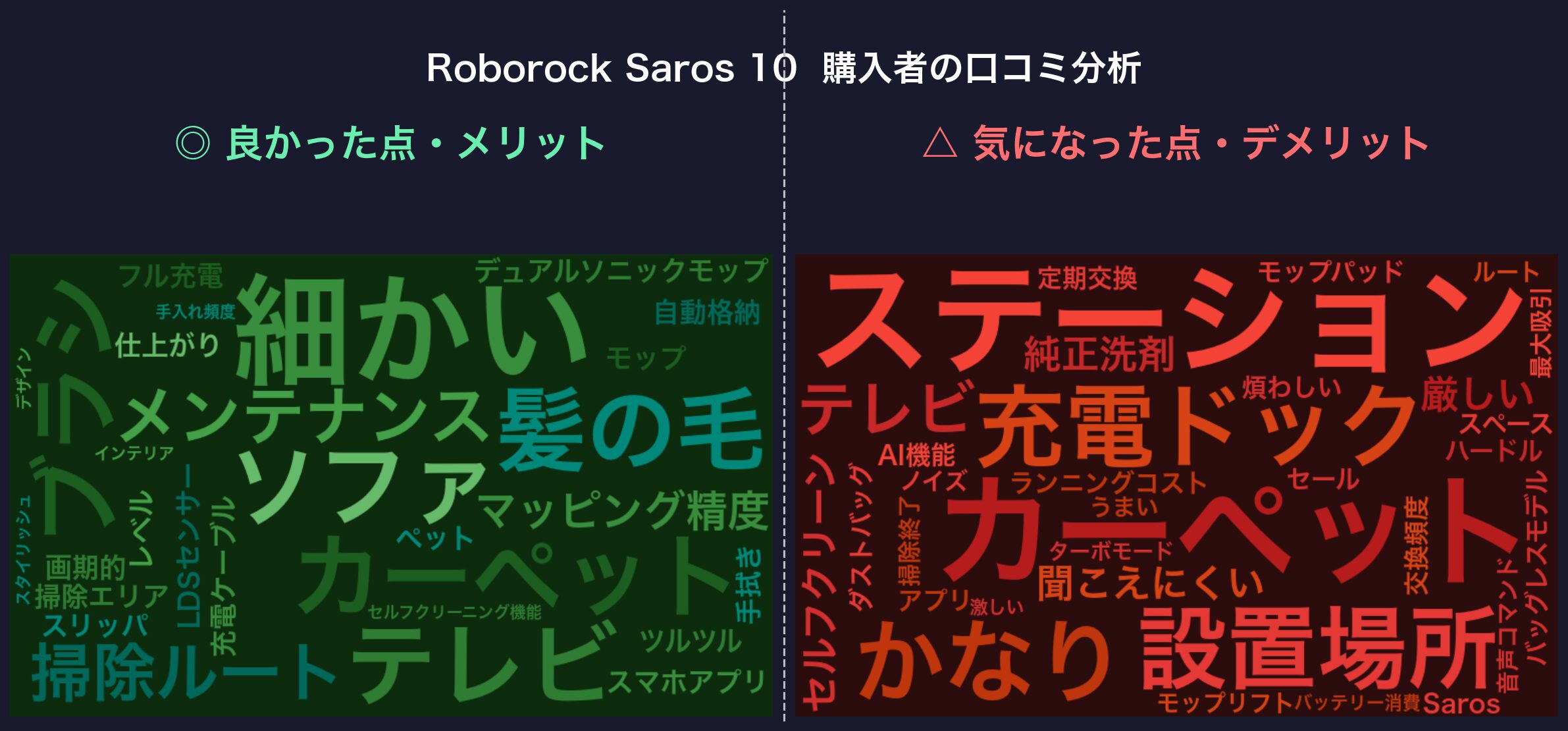 口コミワードクラウド：Roborock Saros 10