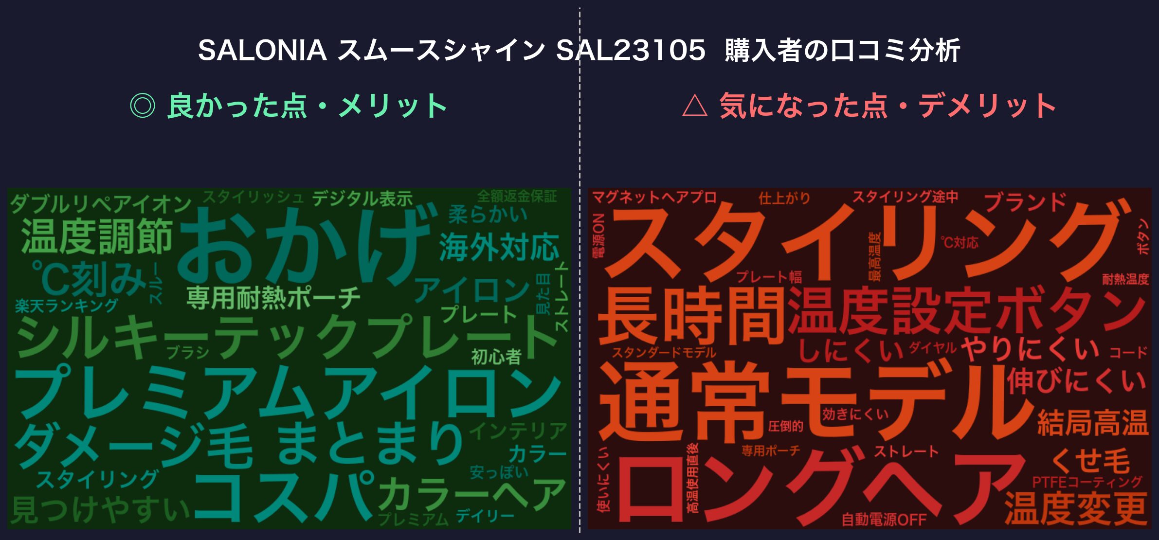 口コミワードクラウド：SALONIA SAL23105