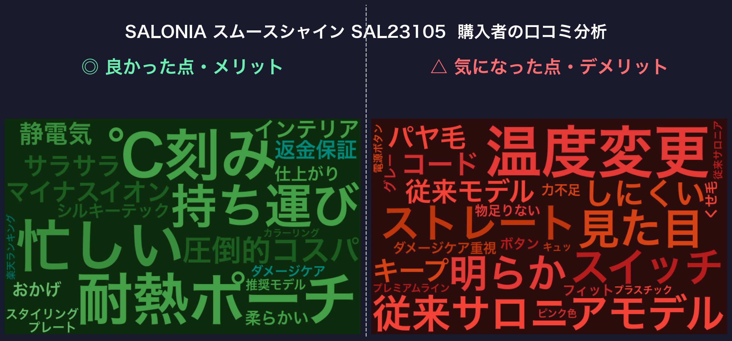 口コミワードクラウド：SALONIA スムースシャイン SAL23105