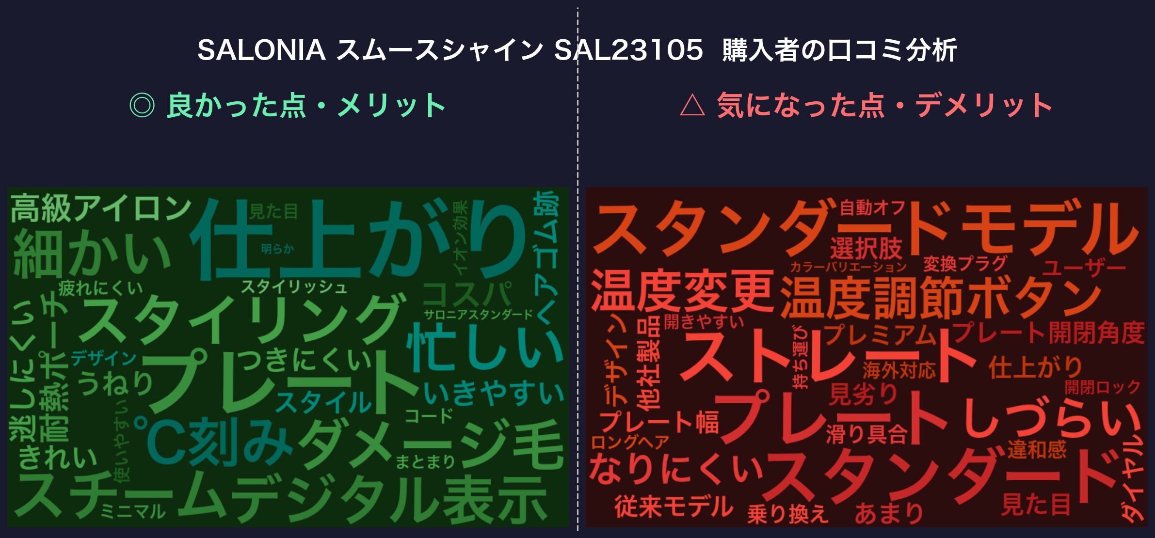 口コミワードクラウド：SALONIA スムースシャイン SAL23105