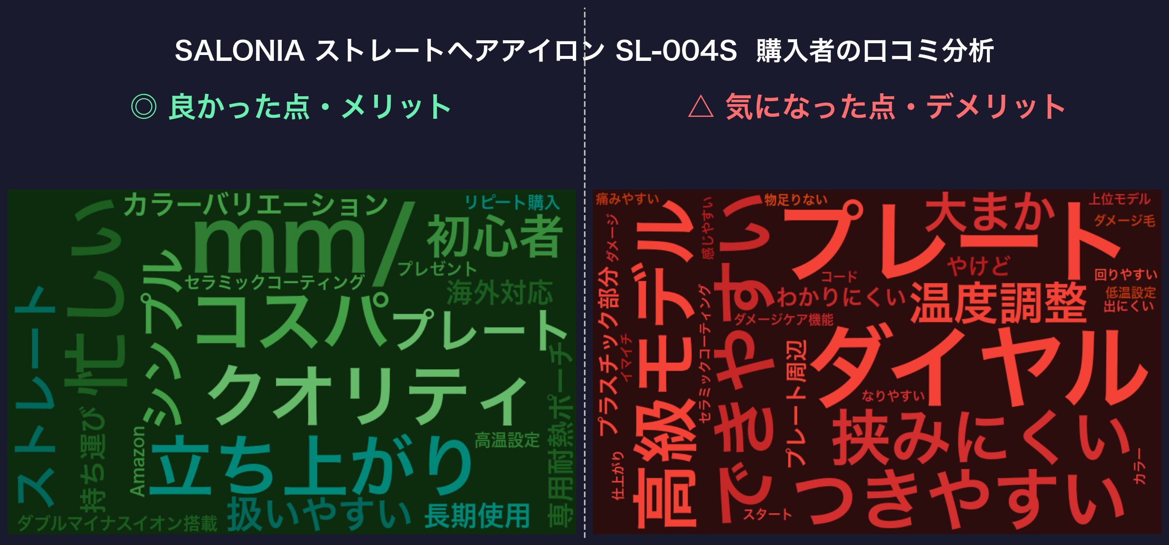 口コミワードクラウド：SALONIA ストレートヘアアイロン SL-004S
