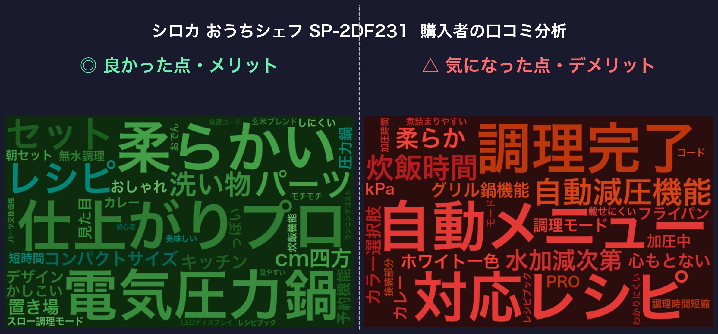 口コミワードクラウド：シロカ おうちシェフ SP-2DF231