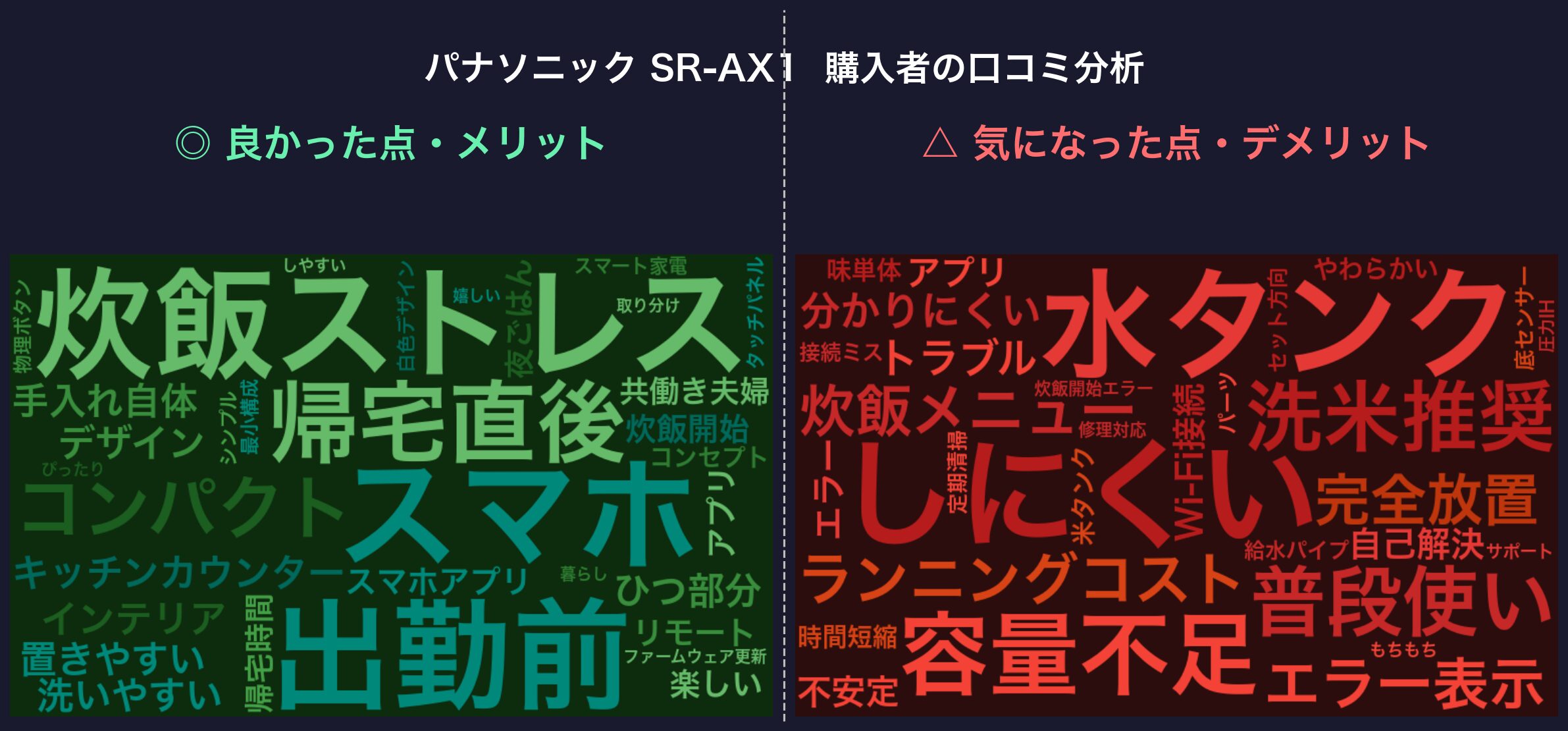 口コミワードクラウド：SR-AX1