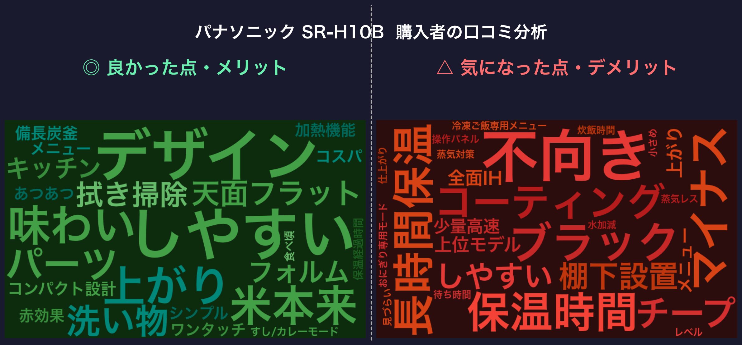 口コミワードクラウド：パナソニック SR-H10B