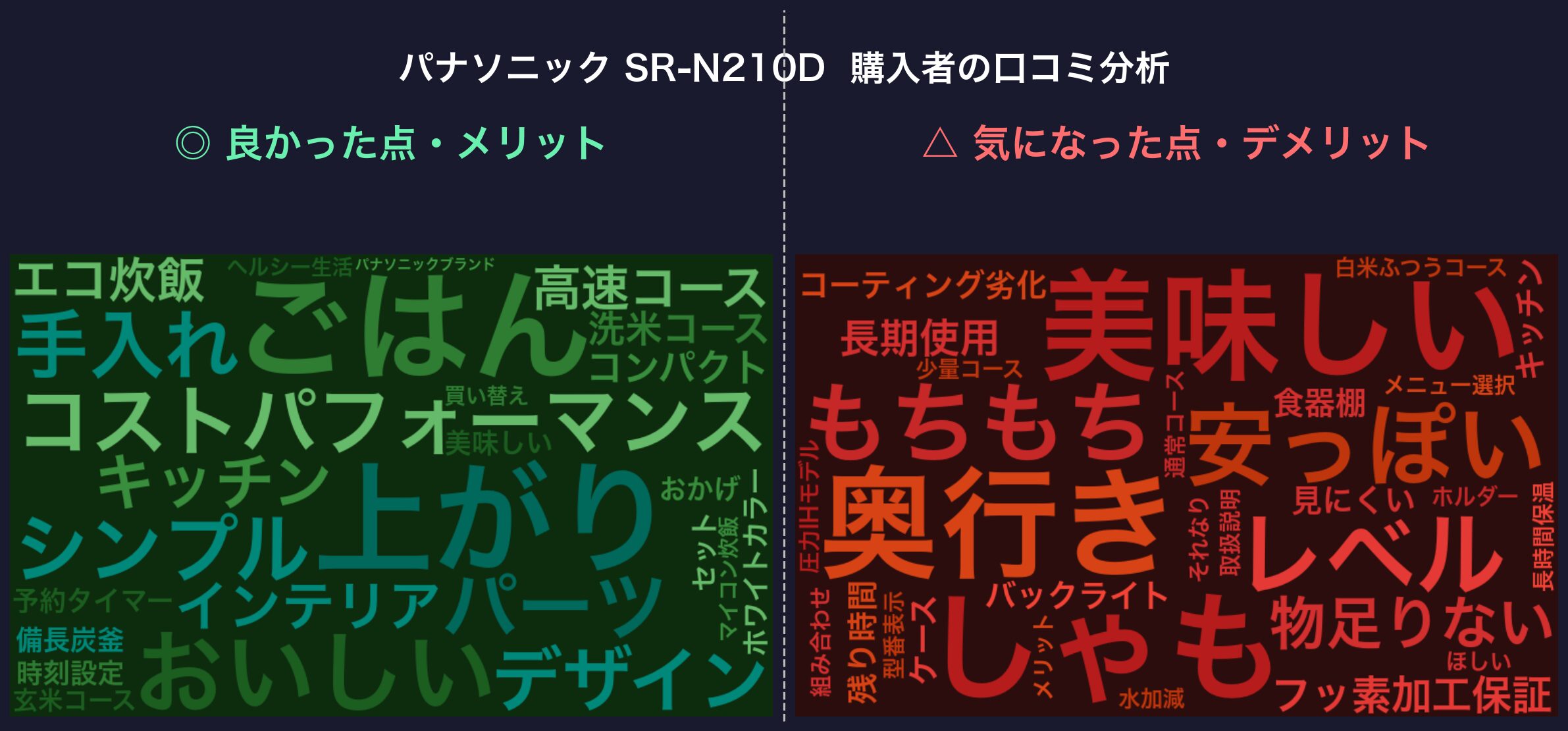 口コミワードクラウド：パナソニック SR-N210D
