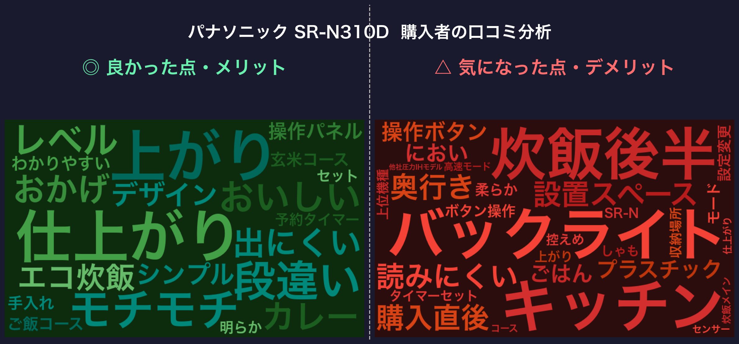 口コミワードクラウド：パナソニック SR-N310D