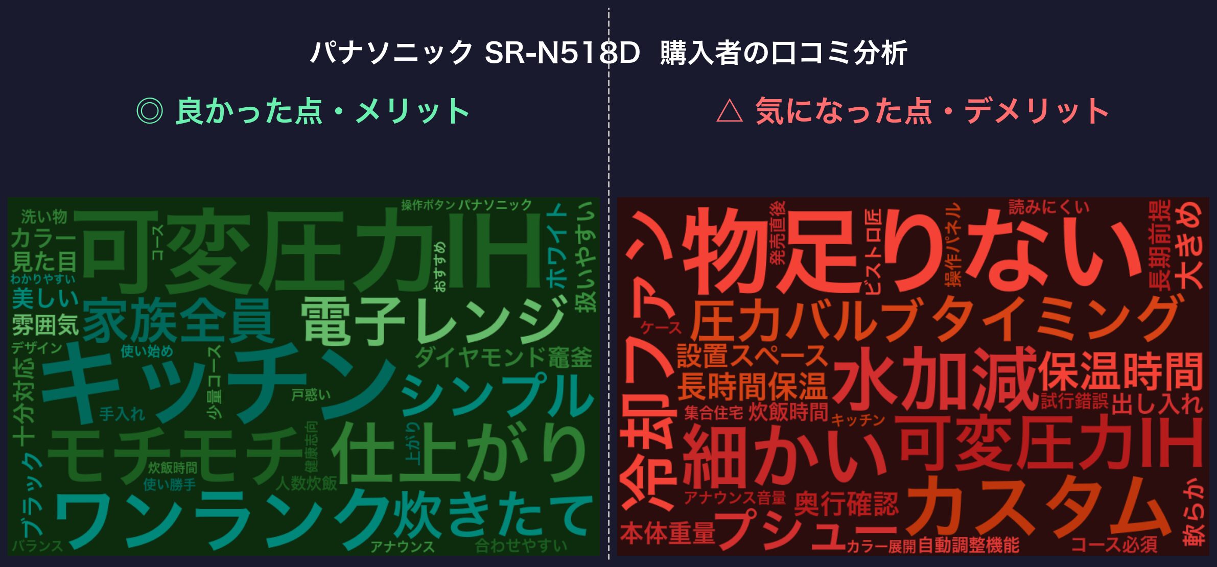 口コミワードクラウド：SR-N518D