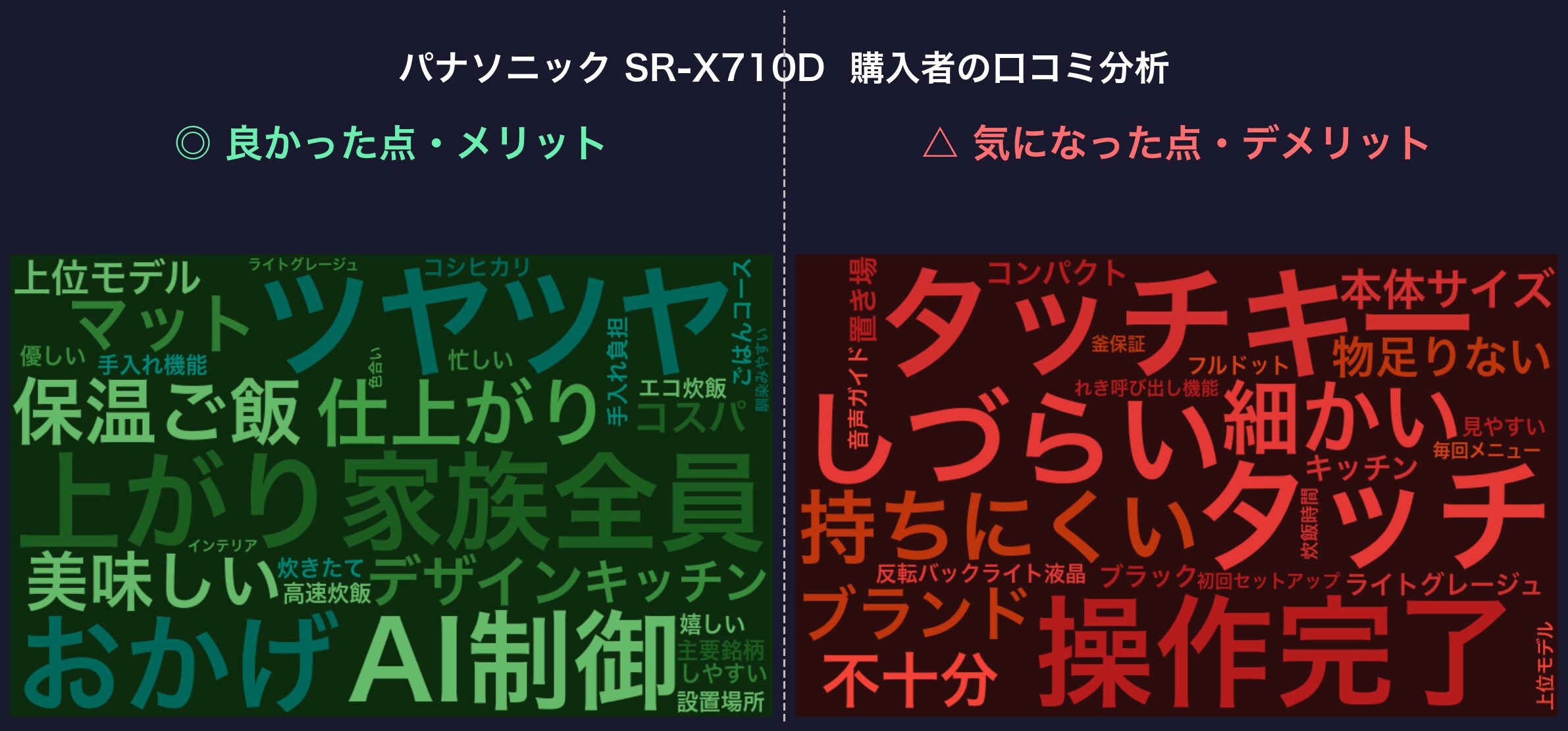 口コミワードクラウド：パナソニック SR-X710D