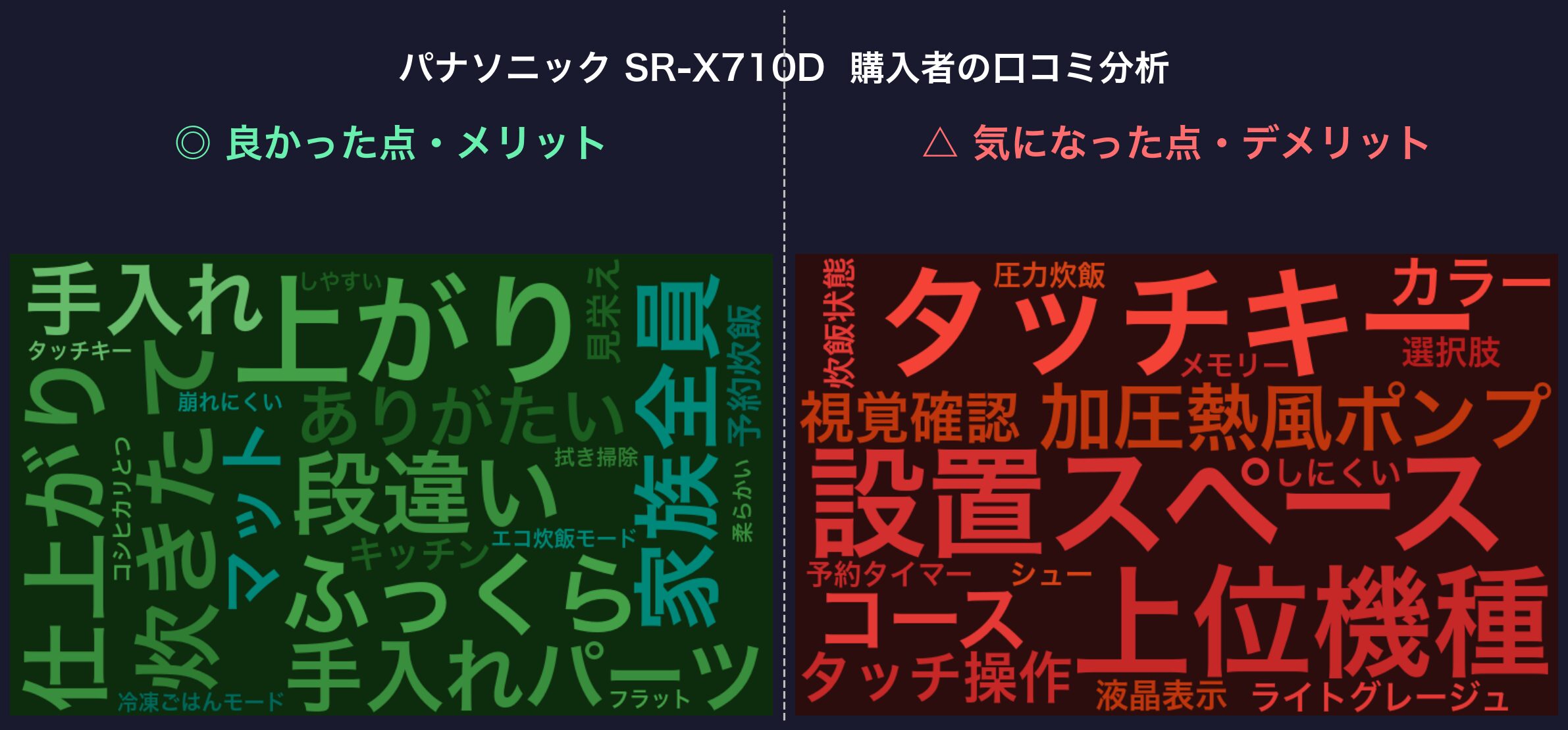 口コミワードクラウド：SR-X710D