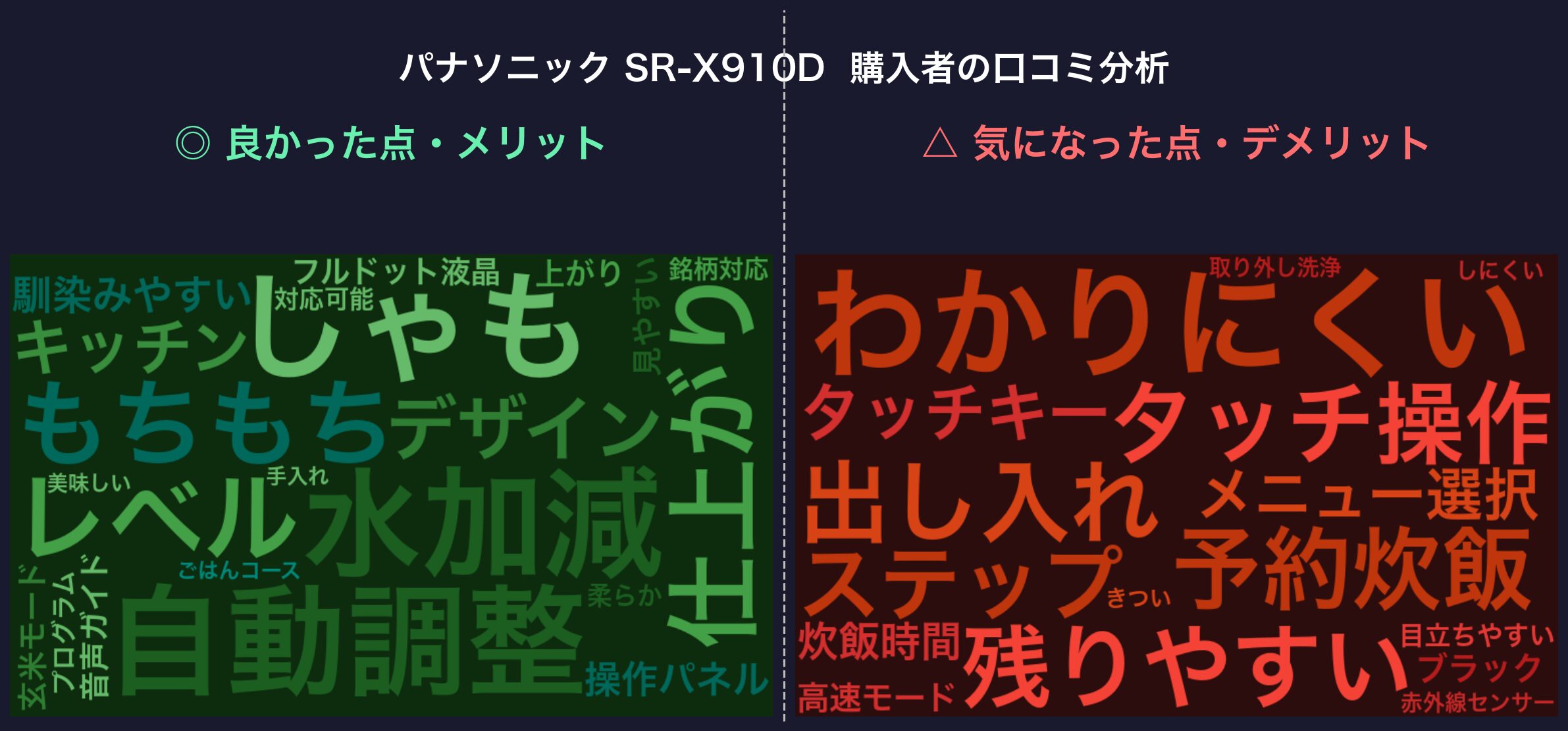 口コミワードクラウド：パナソニック SR-X910D