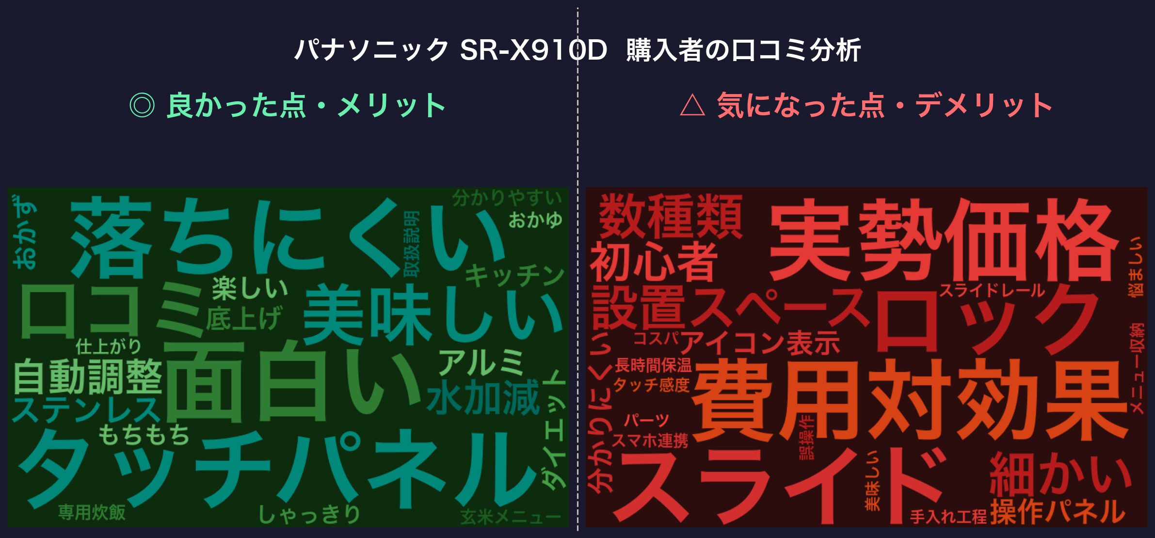 口コミワードクラウド：SR-X910D