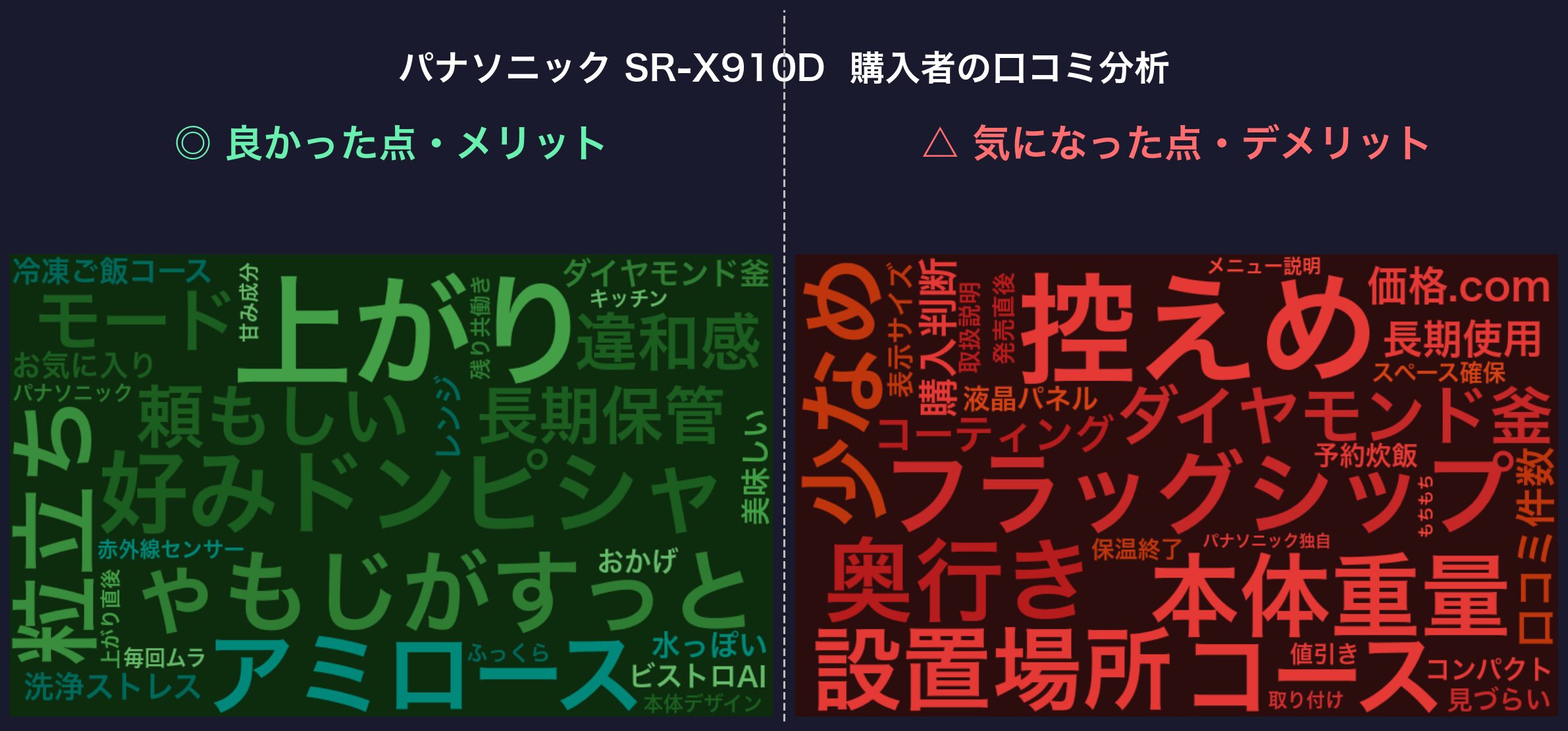 口コミワードクラウド