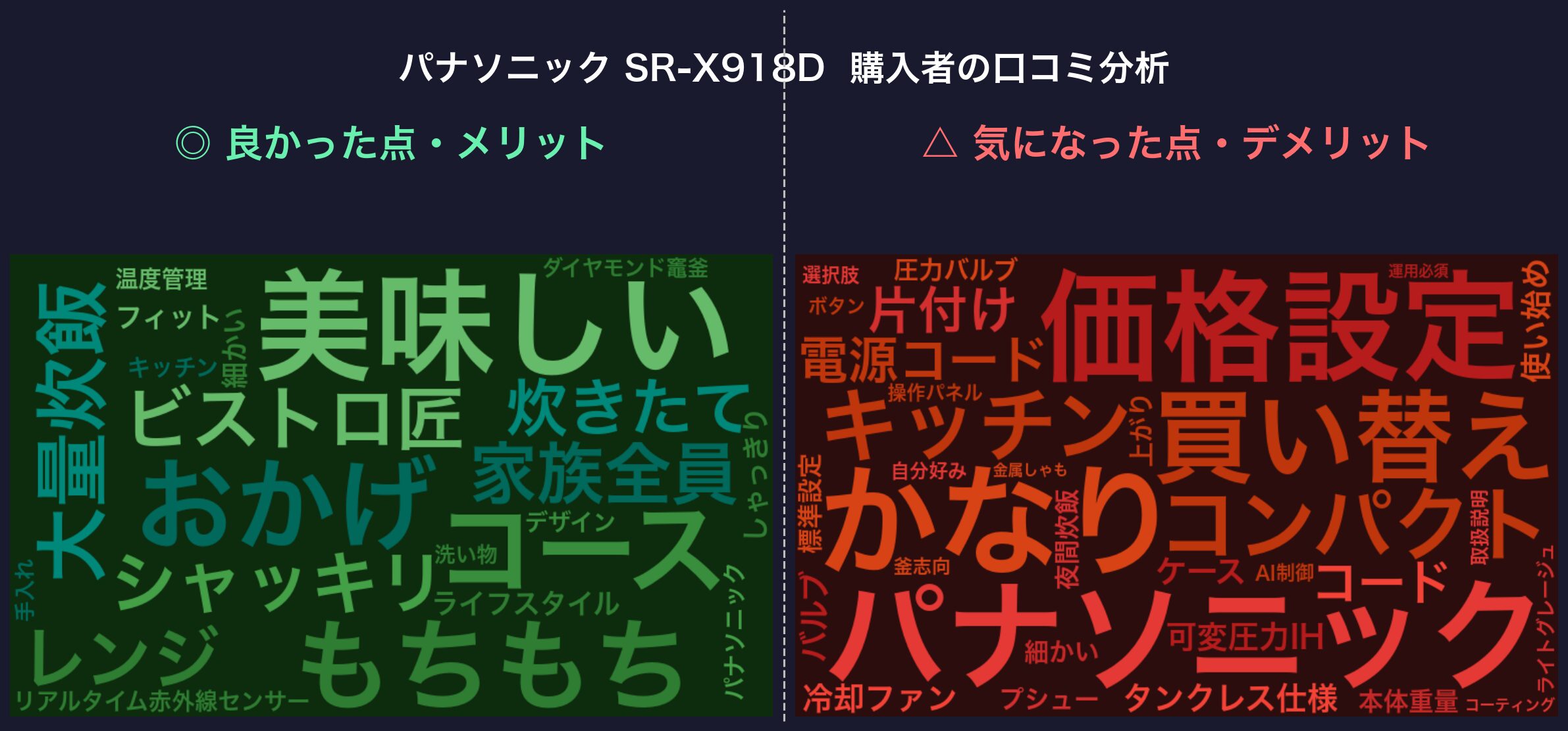 口コミワードクラウド：SR-X918D