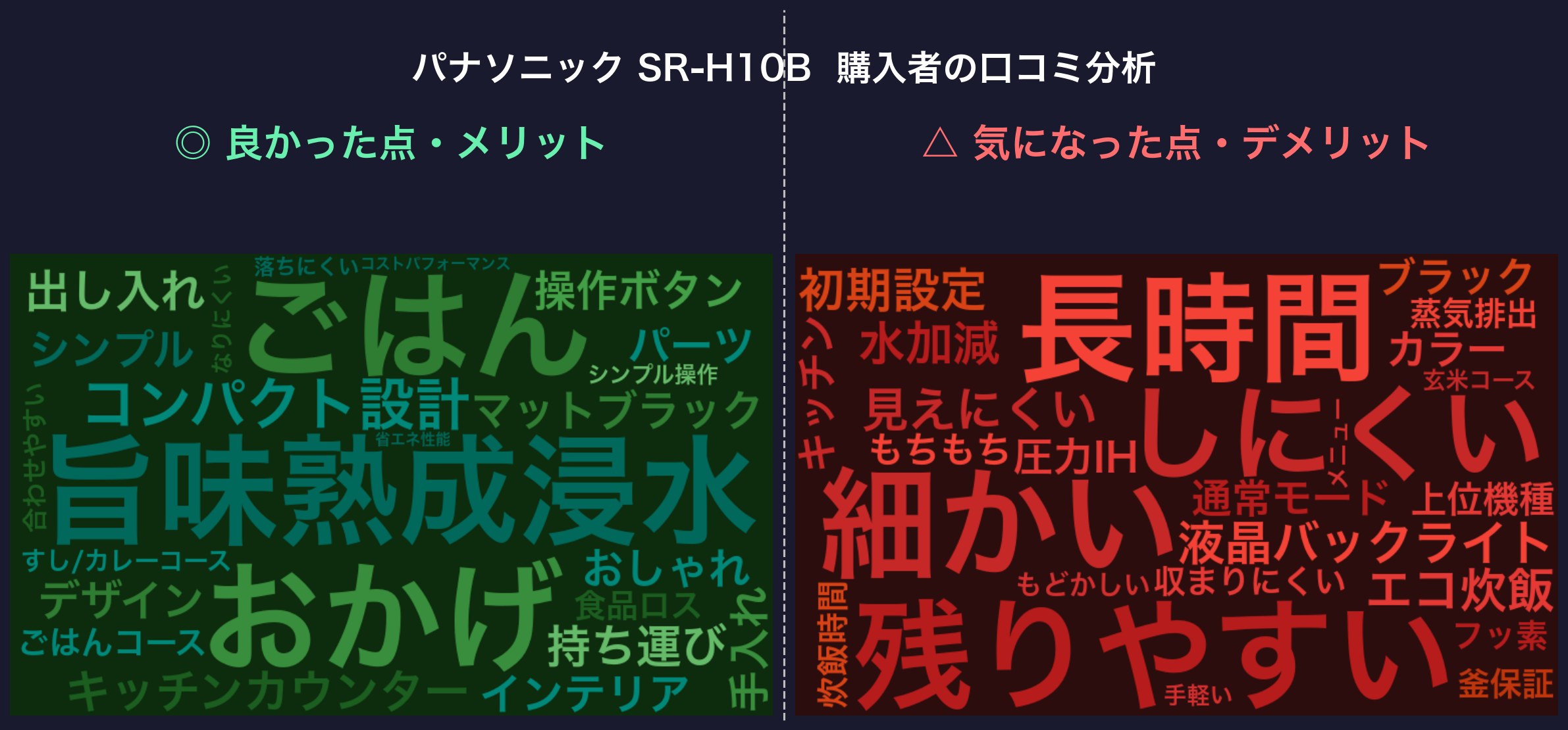 口コミワードクラウド：SR-H10B