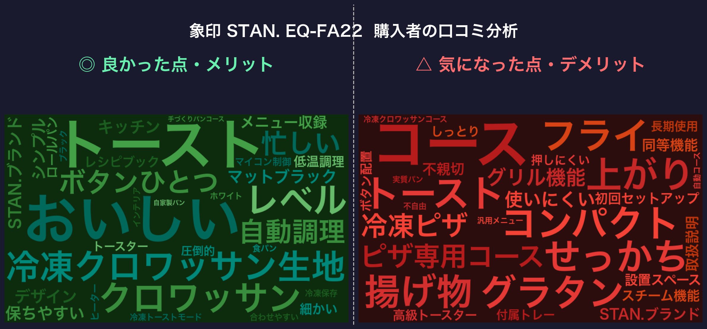 口コミワードクラウド：象印 STAN. EQ-FA22