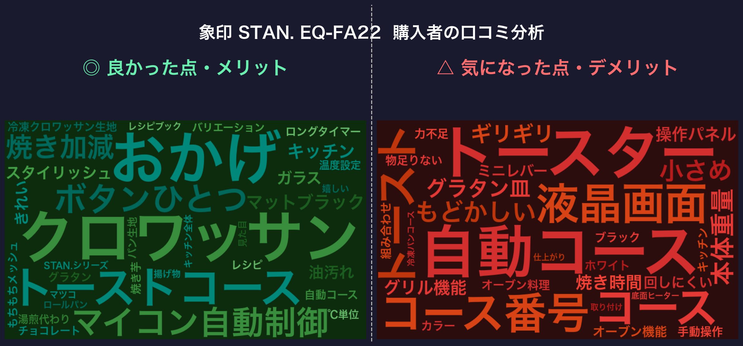 口コミワードクラウド：象印 STAN. EQ-FA22