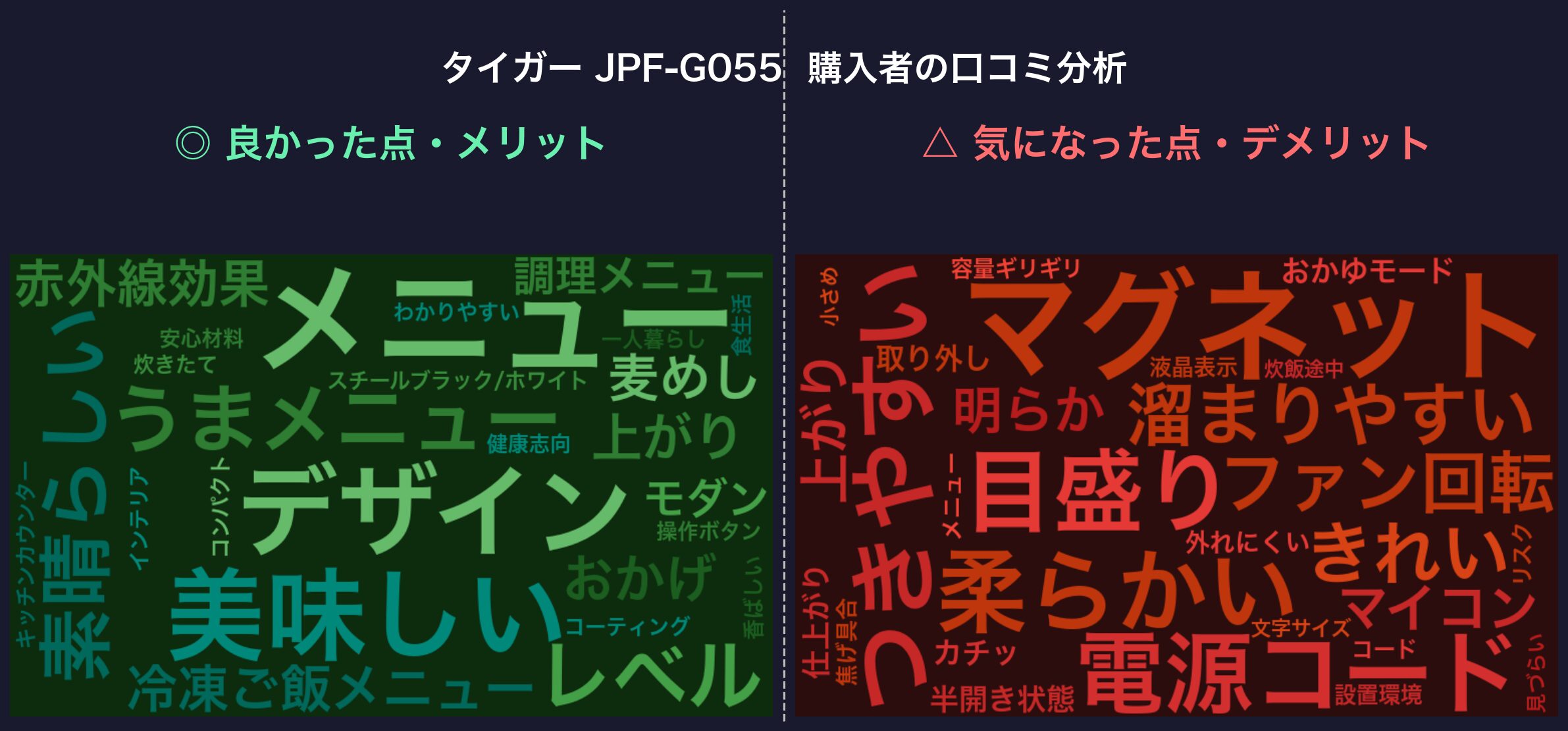 口コミワードクラウド：タイガー JPF-G055