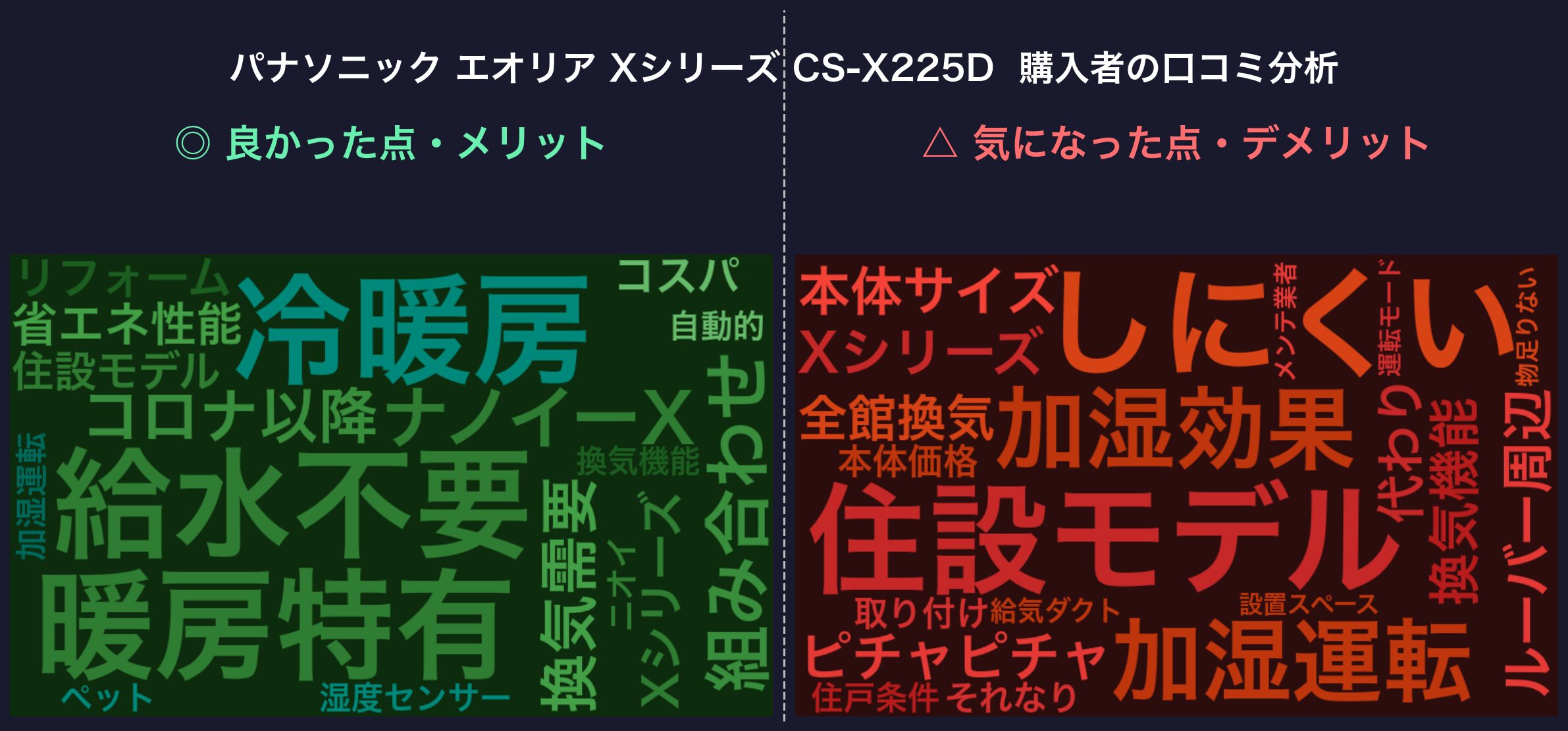 Xシリーズ CS-X406D2 購入者の口コミ分析ワードクラウド