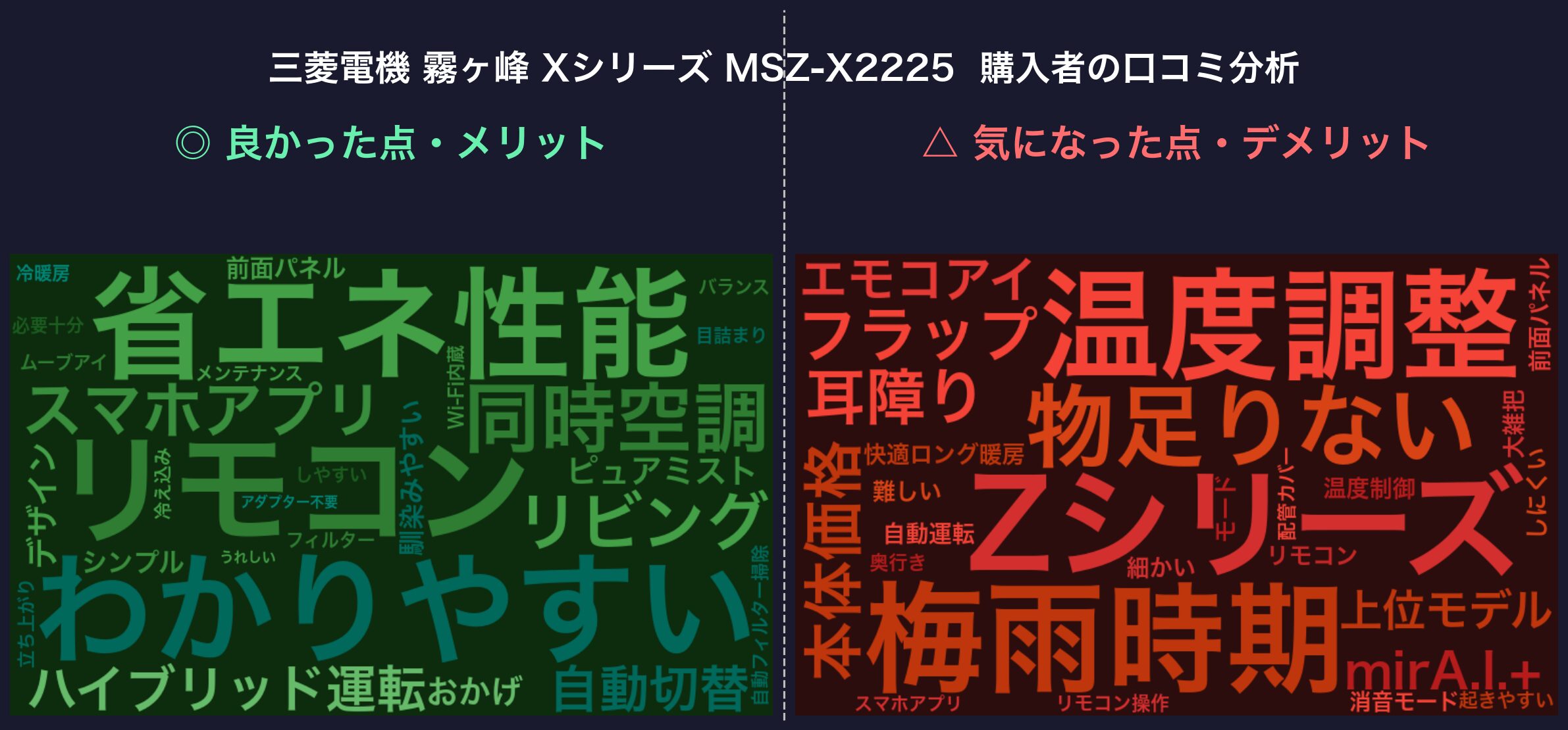 口コミワードクラウド：霧ヶ峰 Xシリーズ