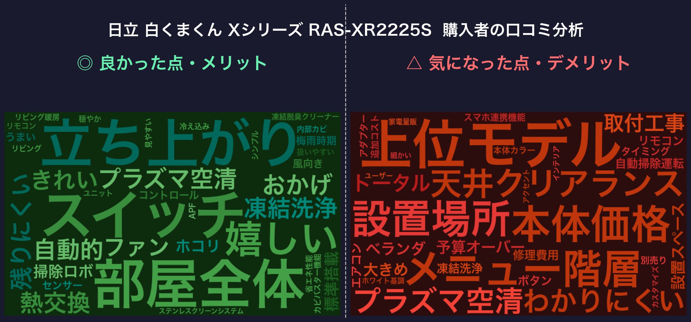 RAS-XR2225S 購入者の口コミ分析ワードクラウド