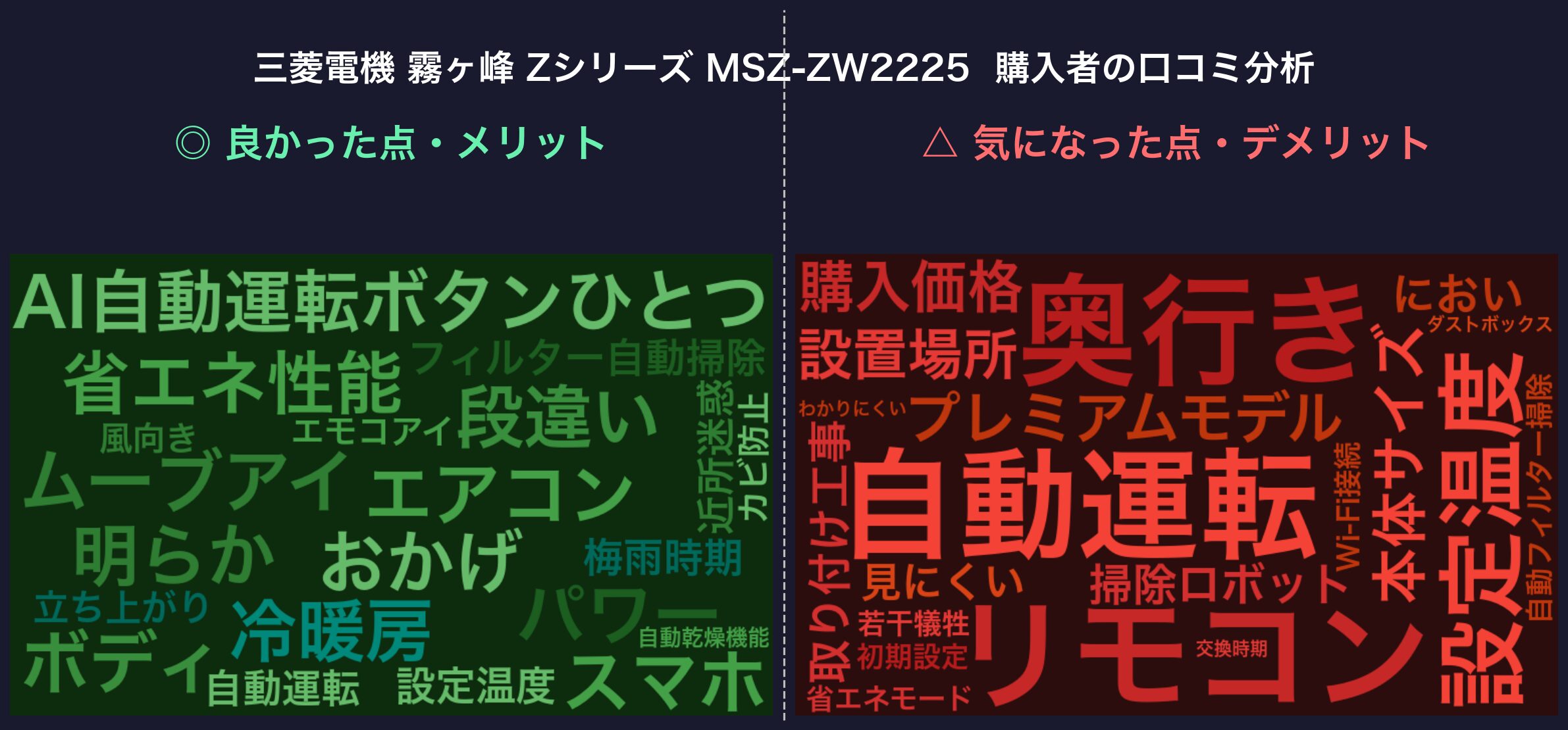 口コミワードクラウド：霧ヶ峰 Zシリーズ