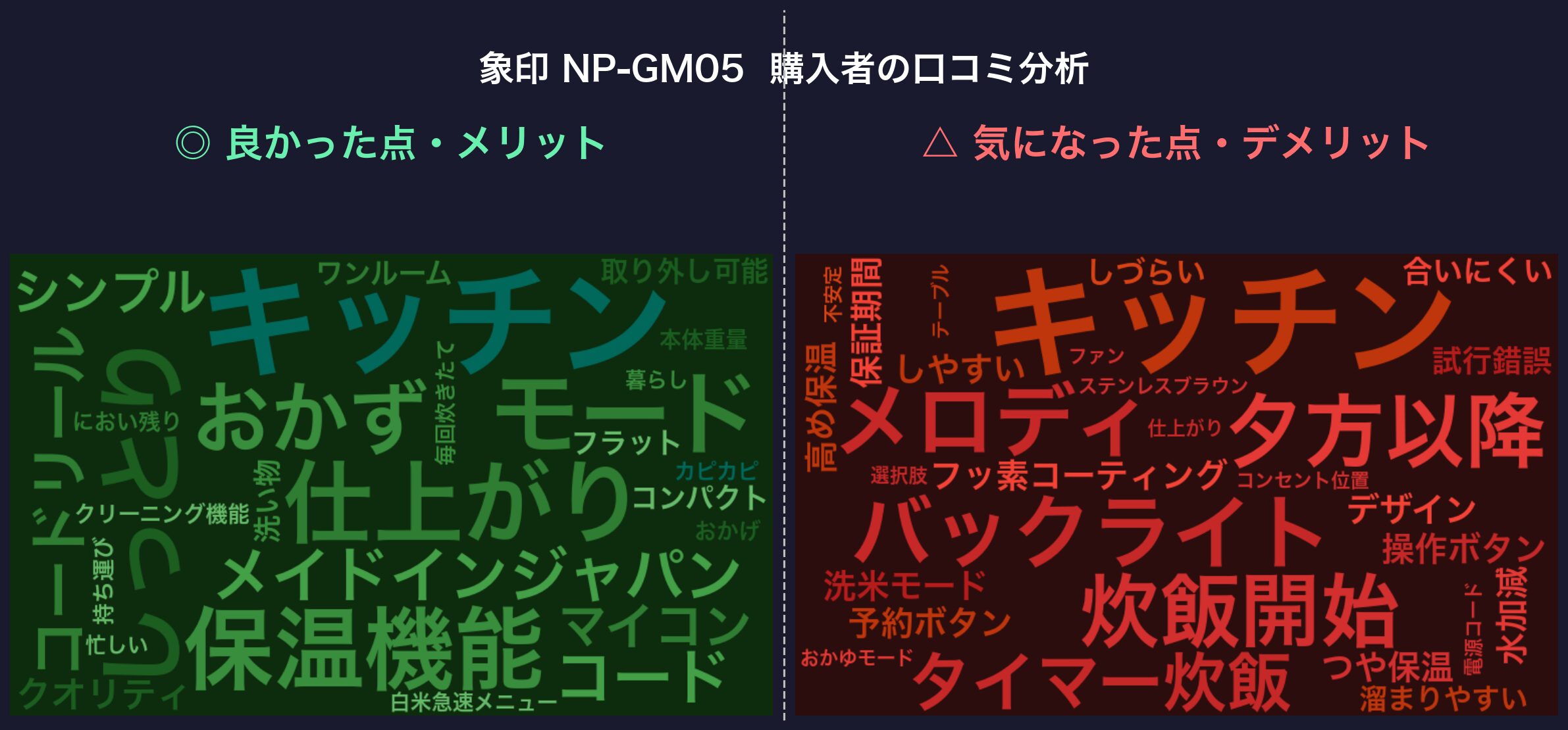 口コミワードクラウド：象印 NP-GM05