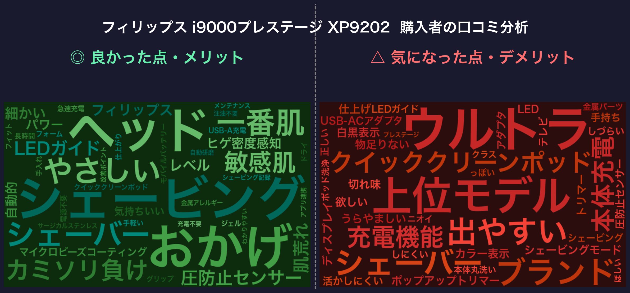 口コミワードクラウド：フィリップス i9000プレステージ XP9202