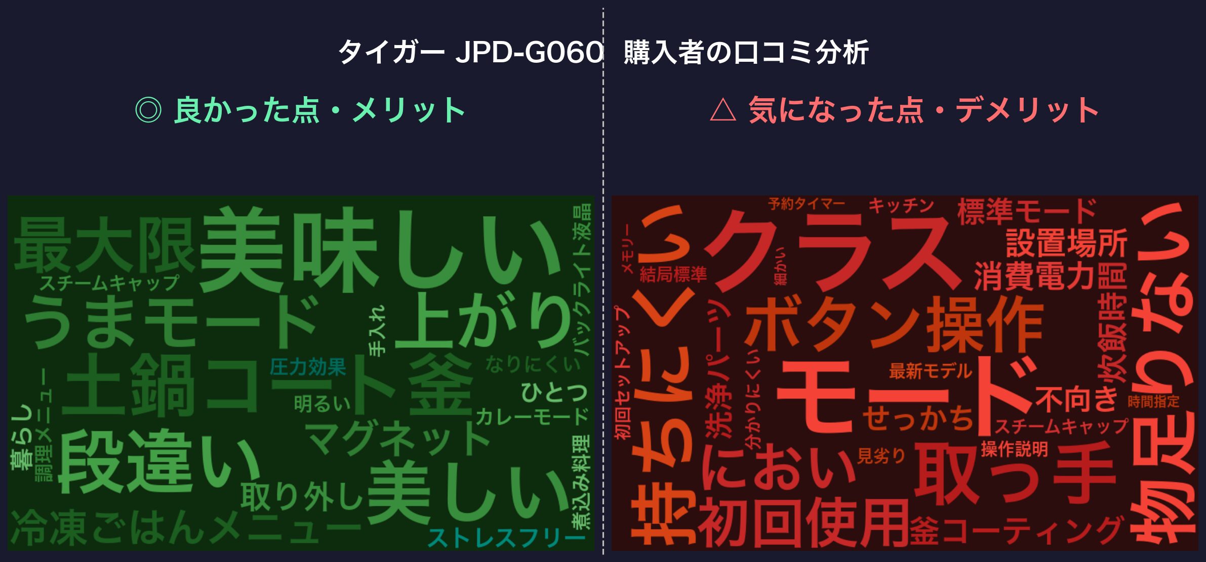 口コミワードクラウド：タイガー JPD-G060