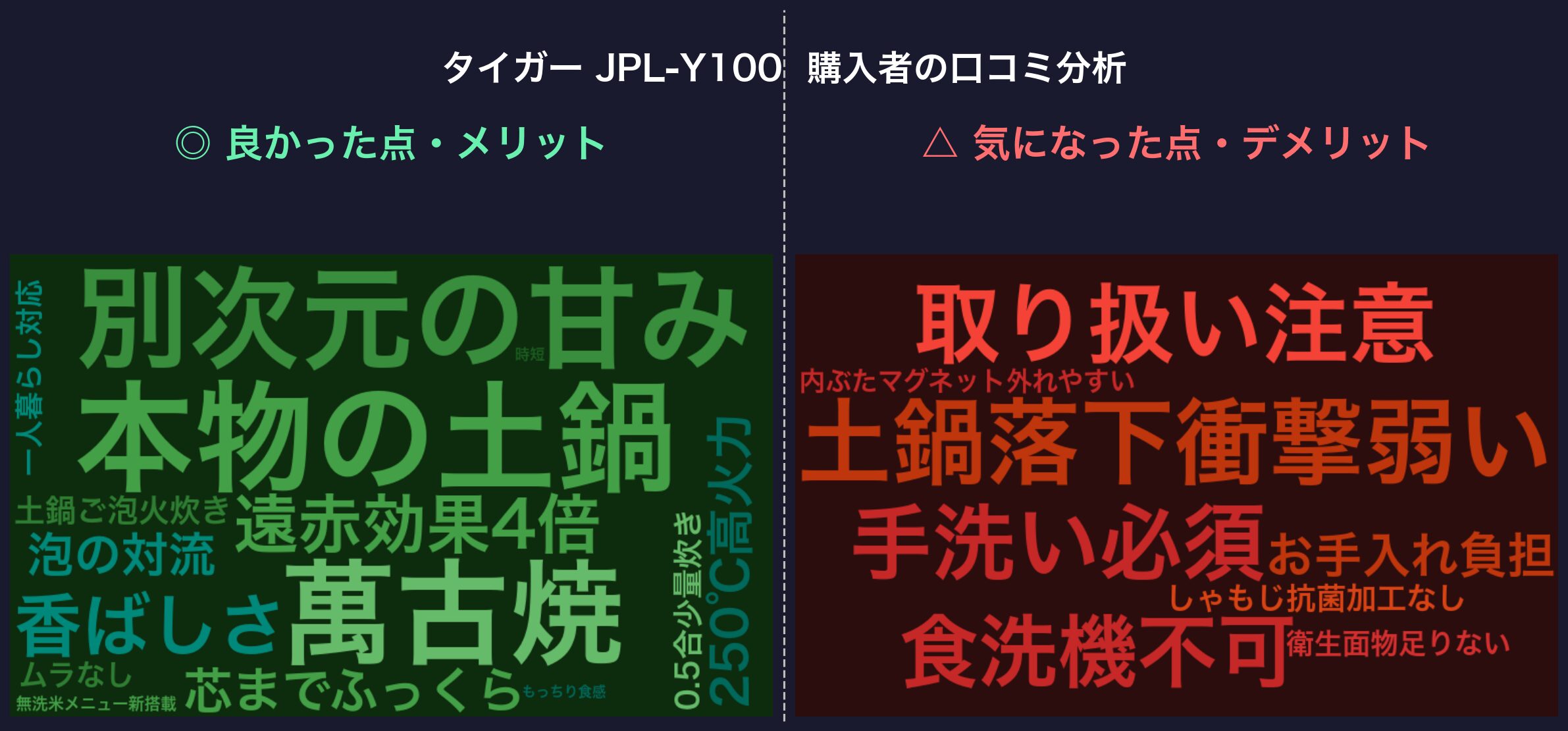 タイガー JPL-Y100 購入者の口コミ分析ワードクラウド