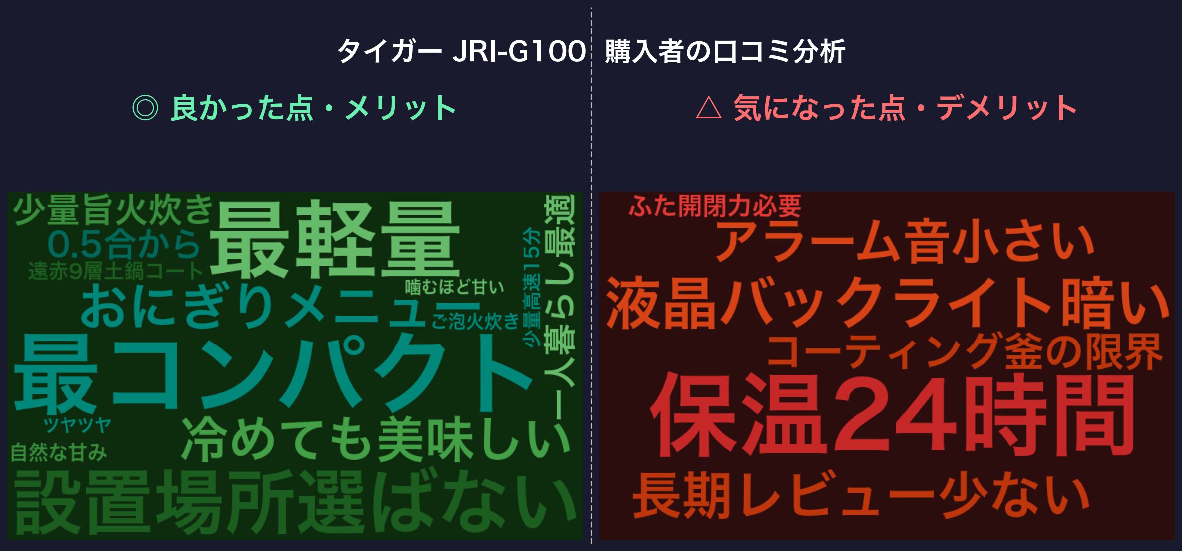 タイガー JRI-G100 購入者の口コミ分析ワードクラウド