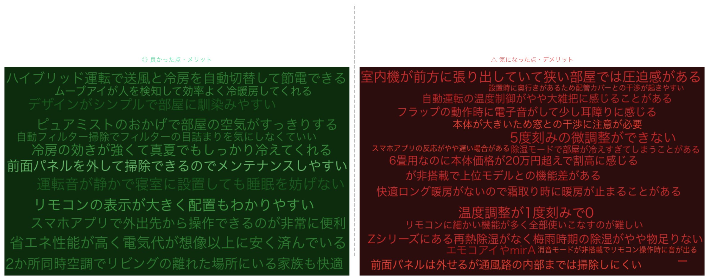 口コミワードクラウド:霧ヶ峰 Xシリーズ