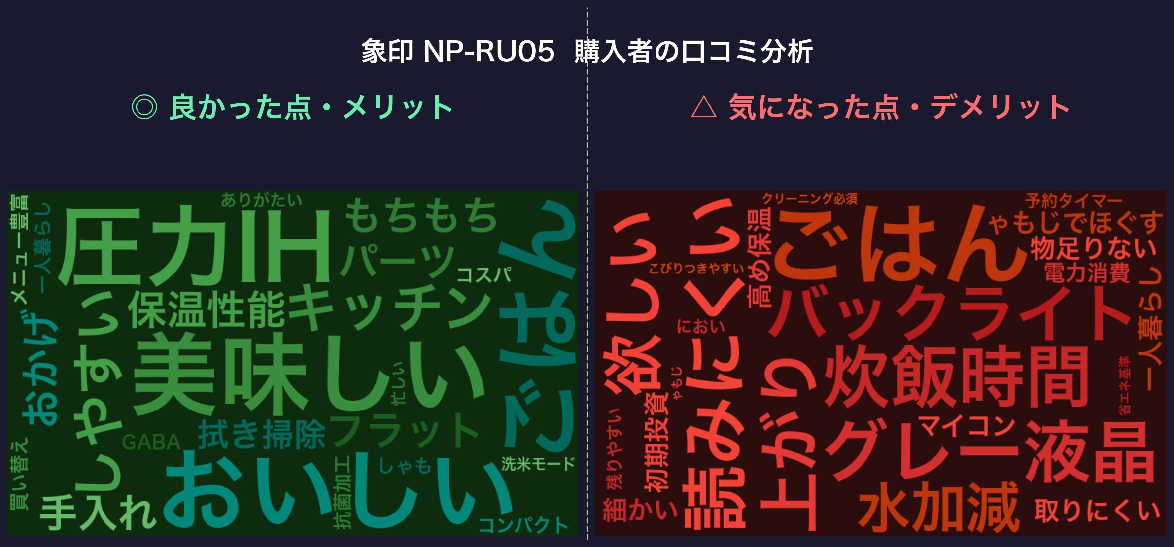 口コミワードクラウド：象印 NP-RU05