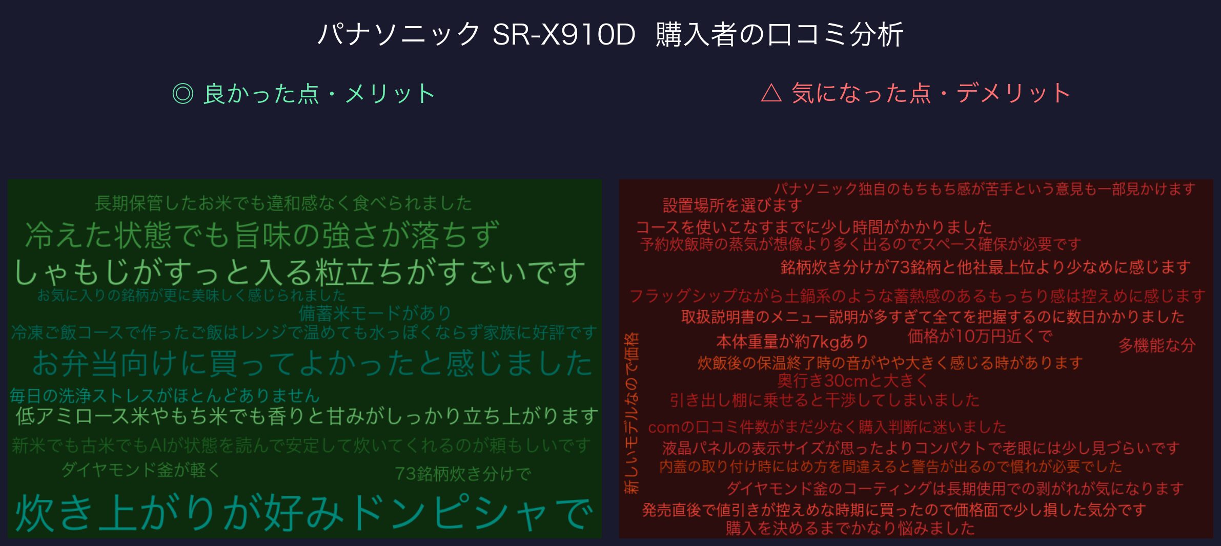 口コミワードクラウド