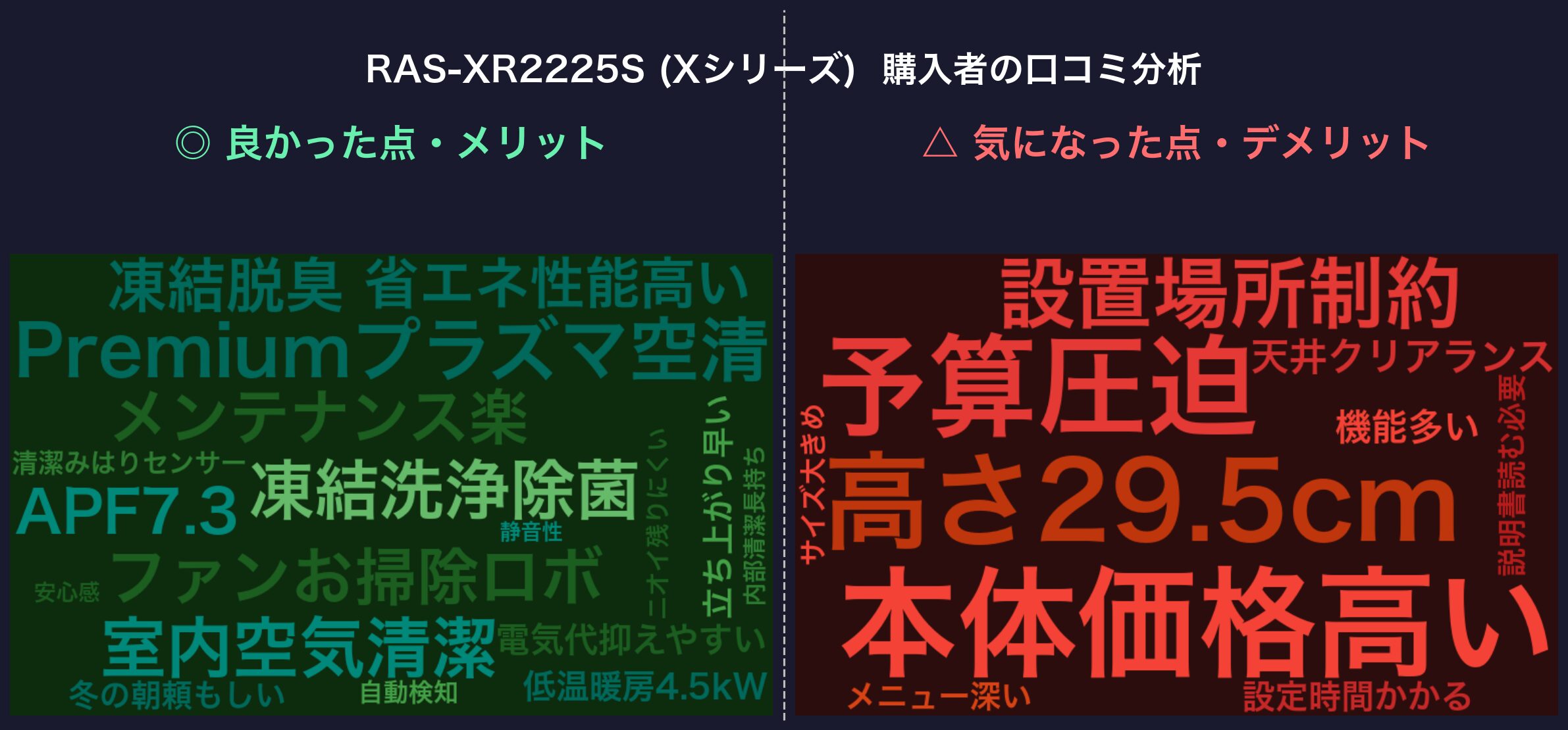 RAS-XR2225S 購入者の口コミ分析ワードクラウド