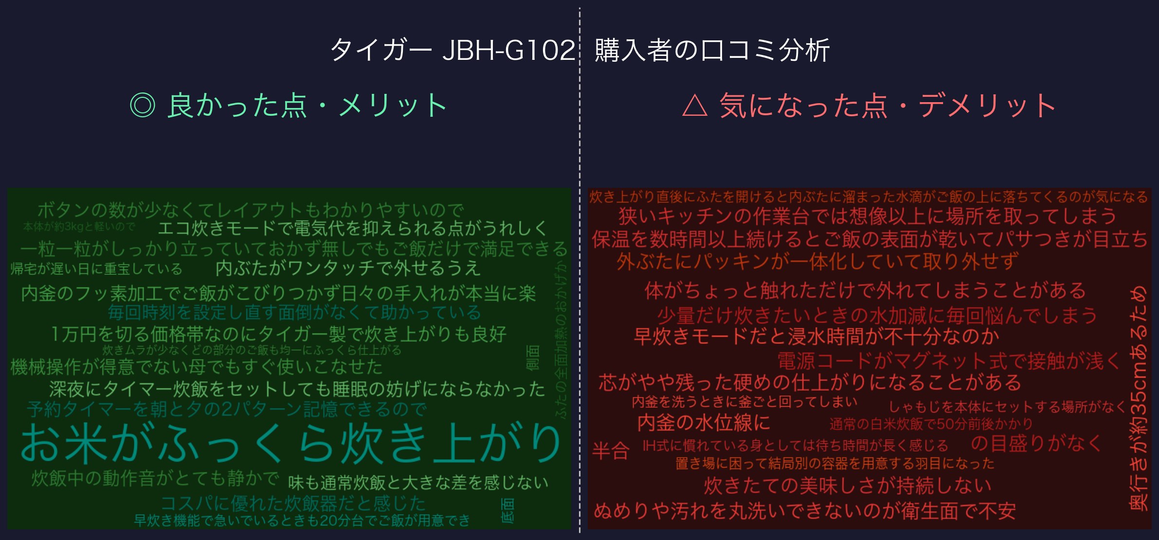 口コミワードクラウド：タイガー JBH-G102