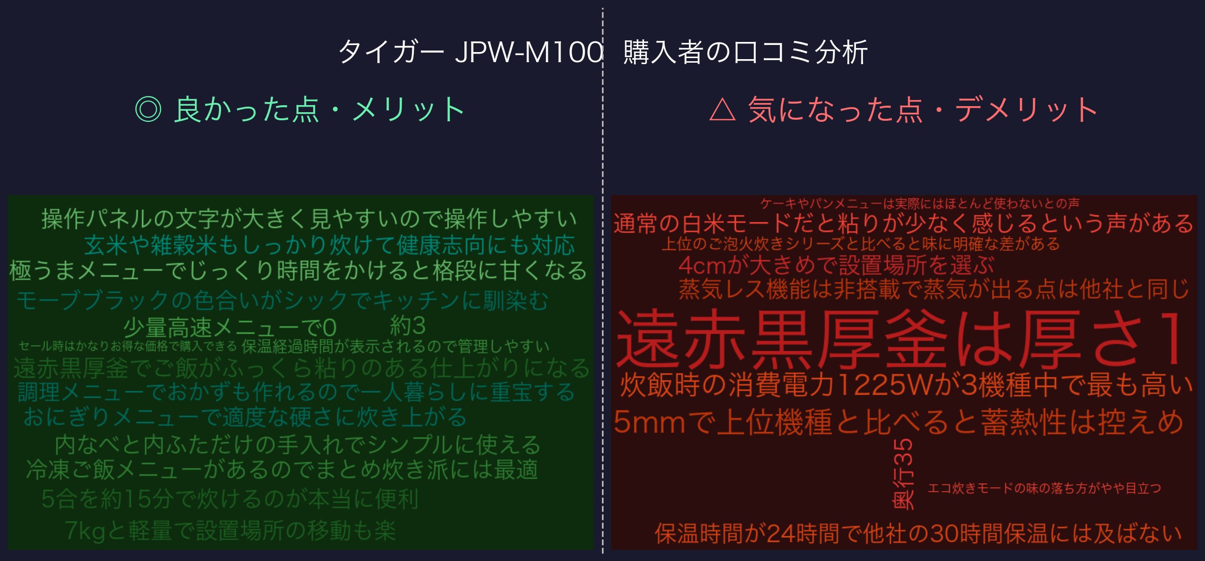 口コミワードクラウド：タイガー JPW-M100